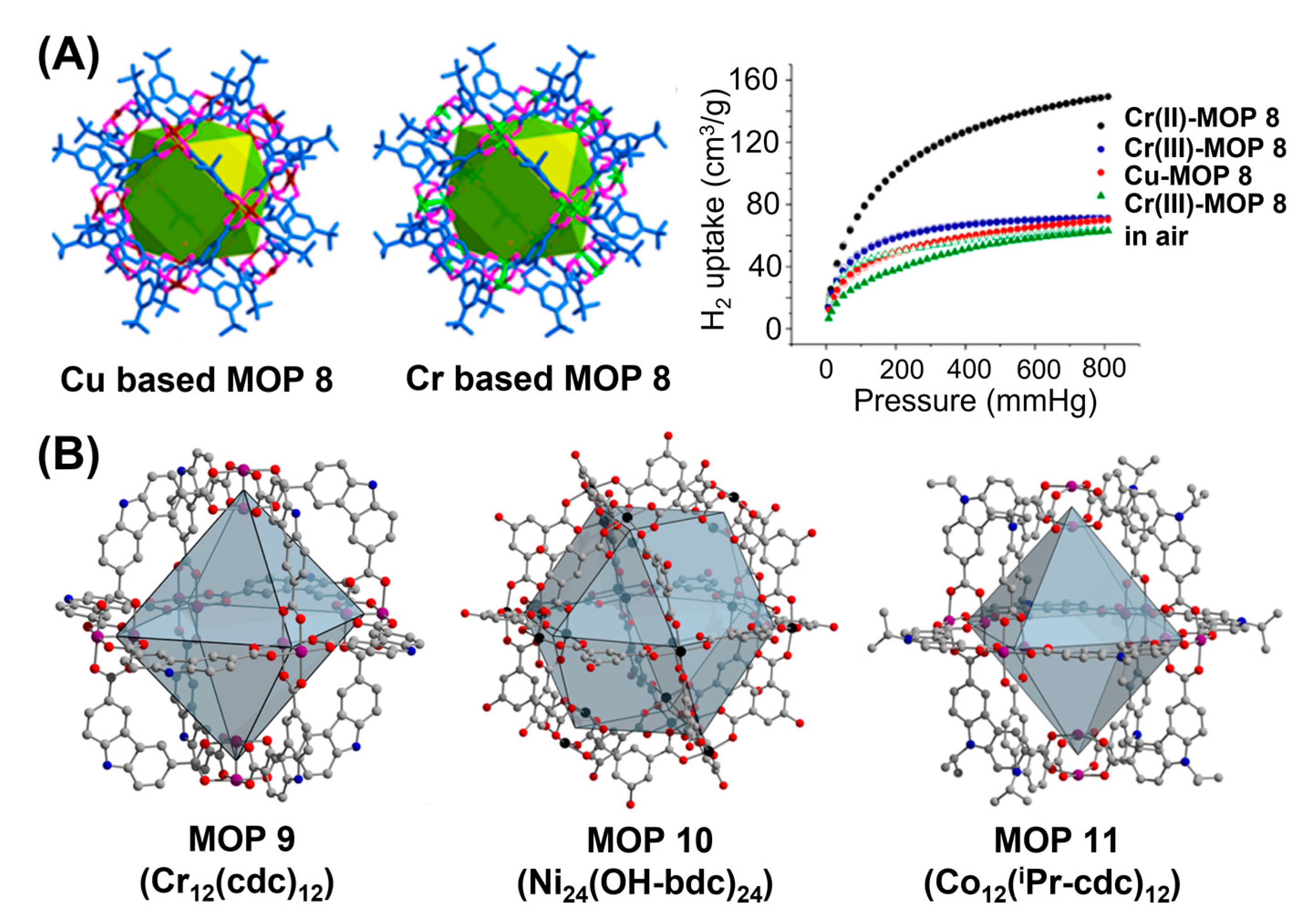 Inorganics 11 00036 g008