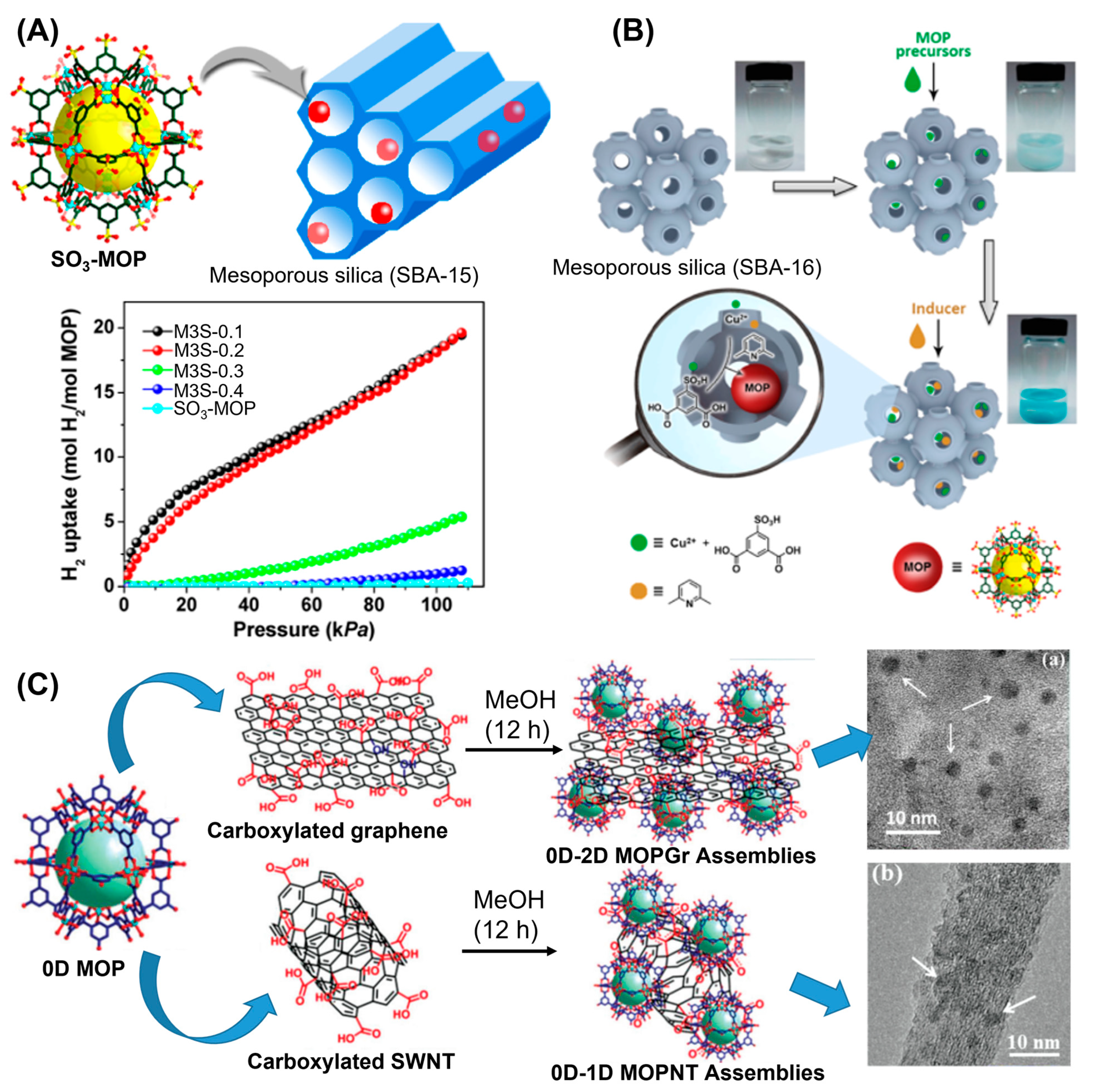 Inorganics 11 00036 g016