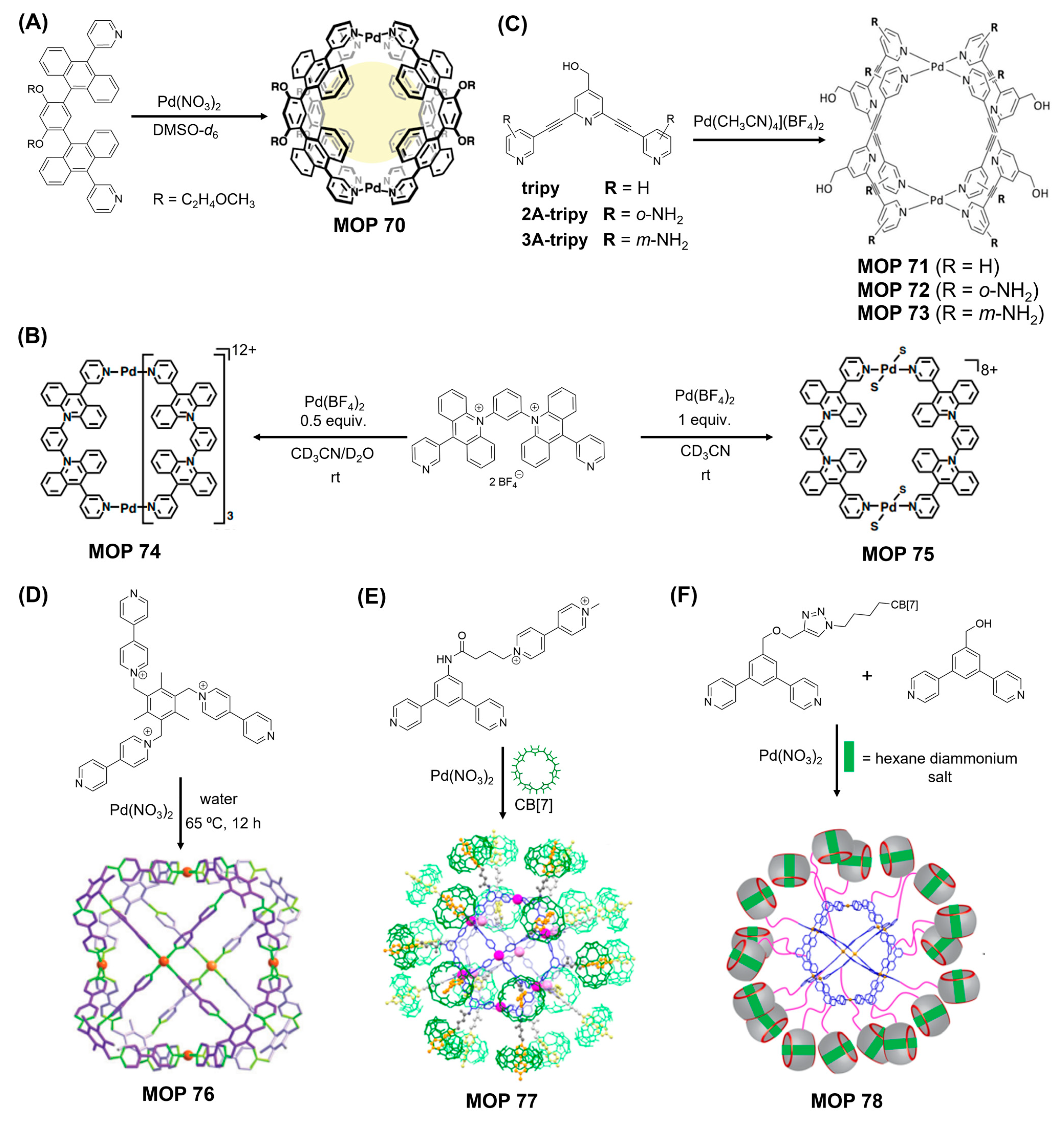 Inorganics 11 00036 g025