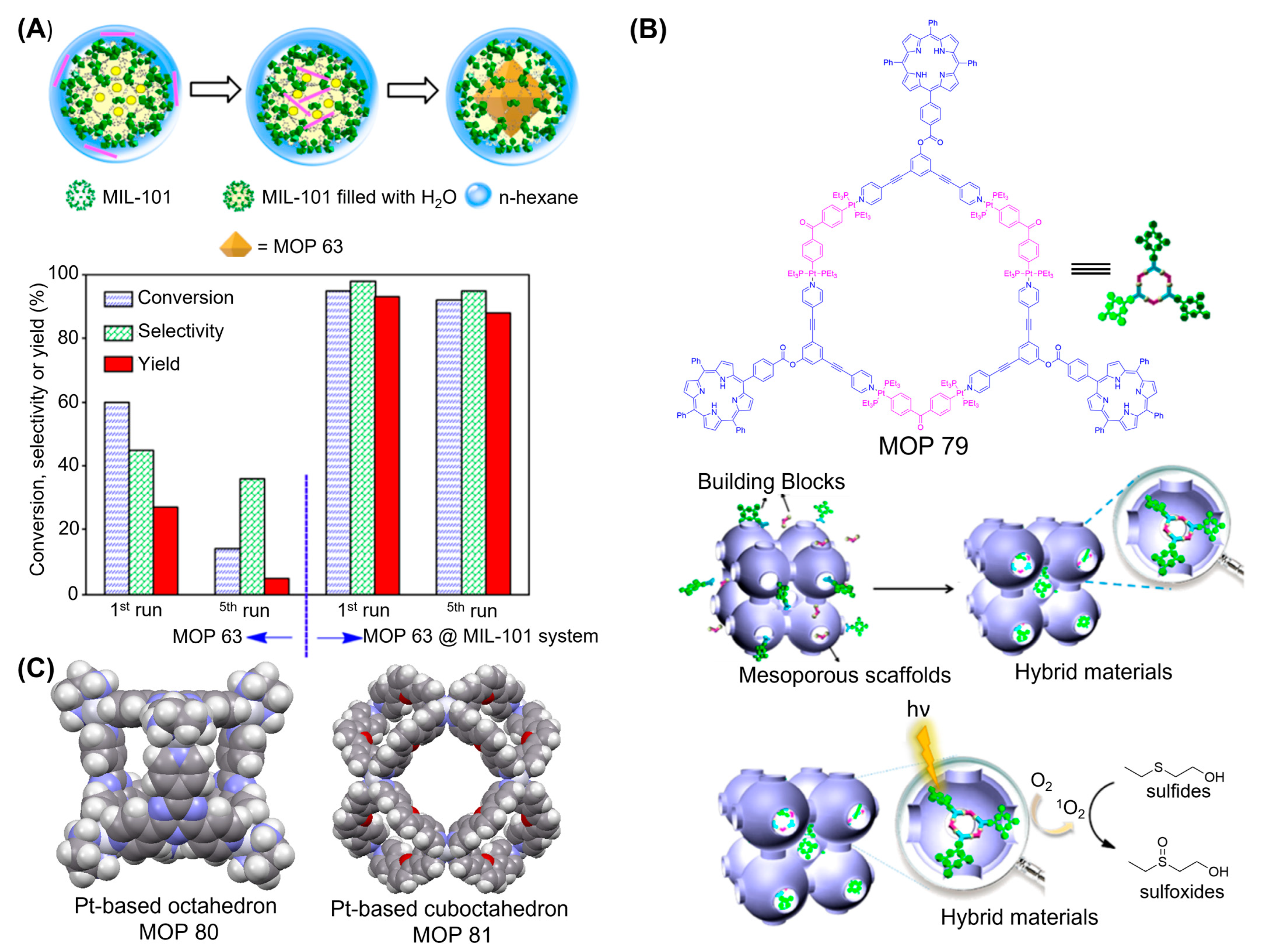 Inorganics 11 00036 g026