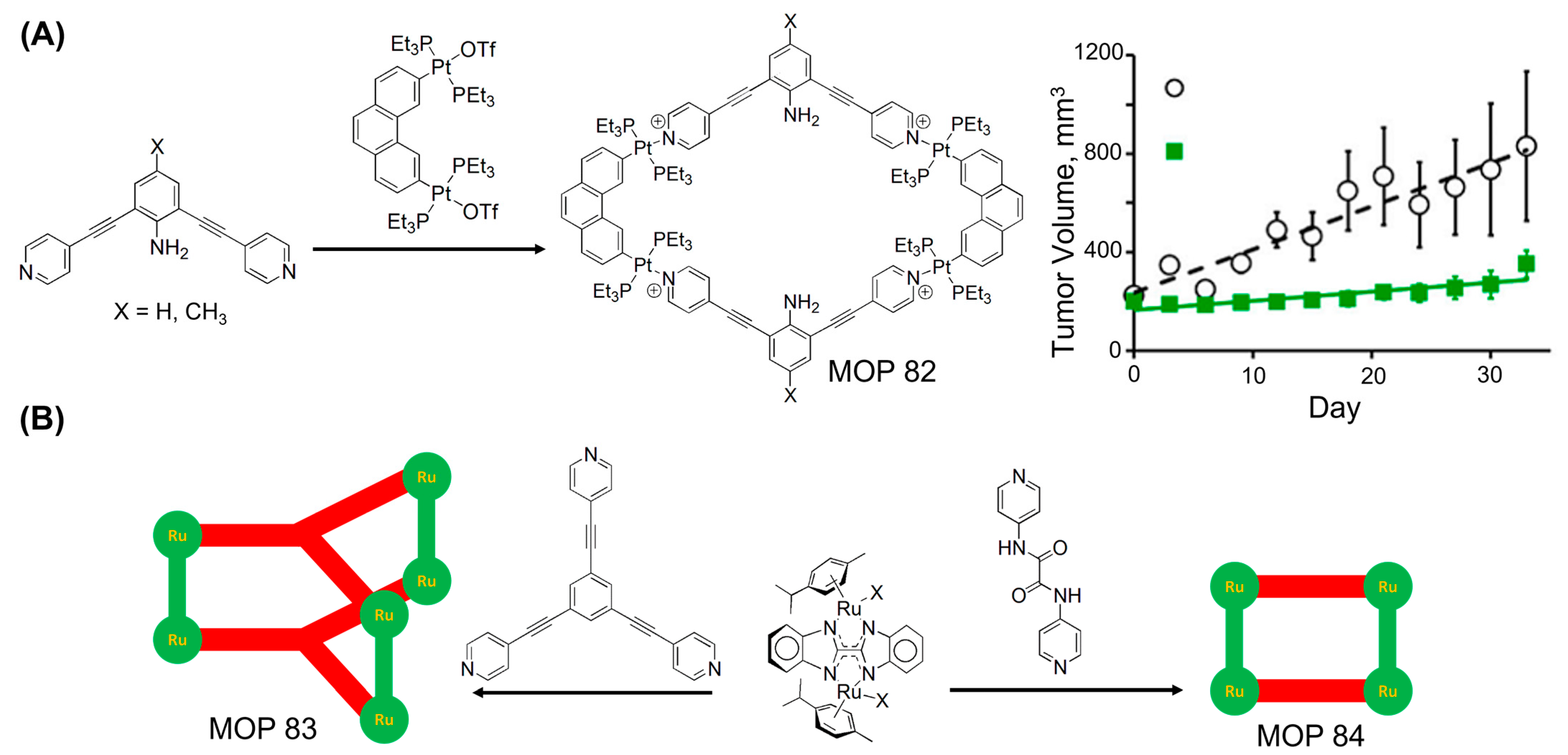 Inorganics 11 00036 g027