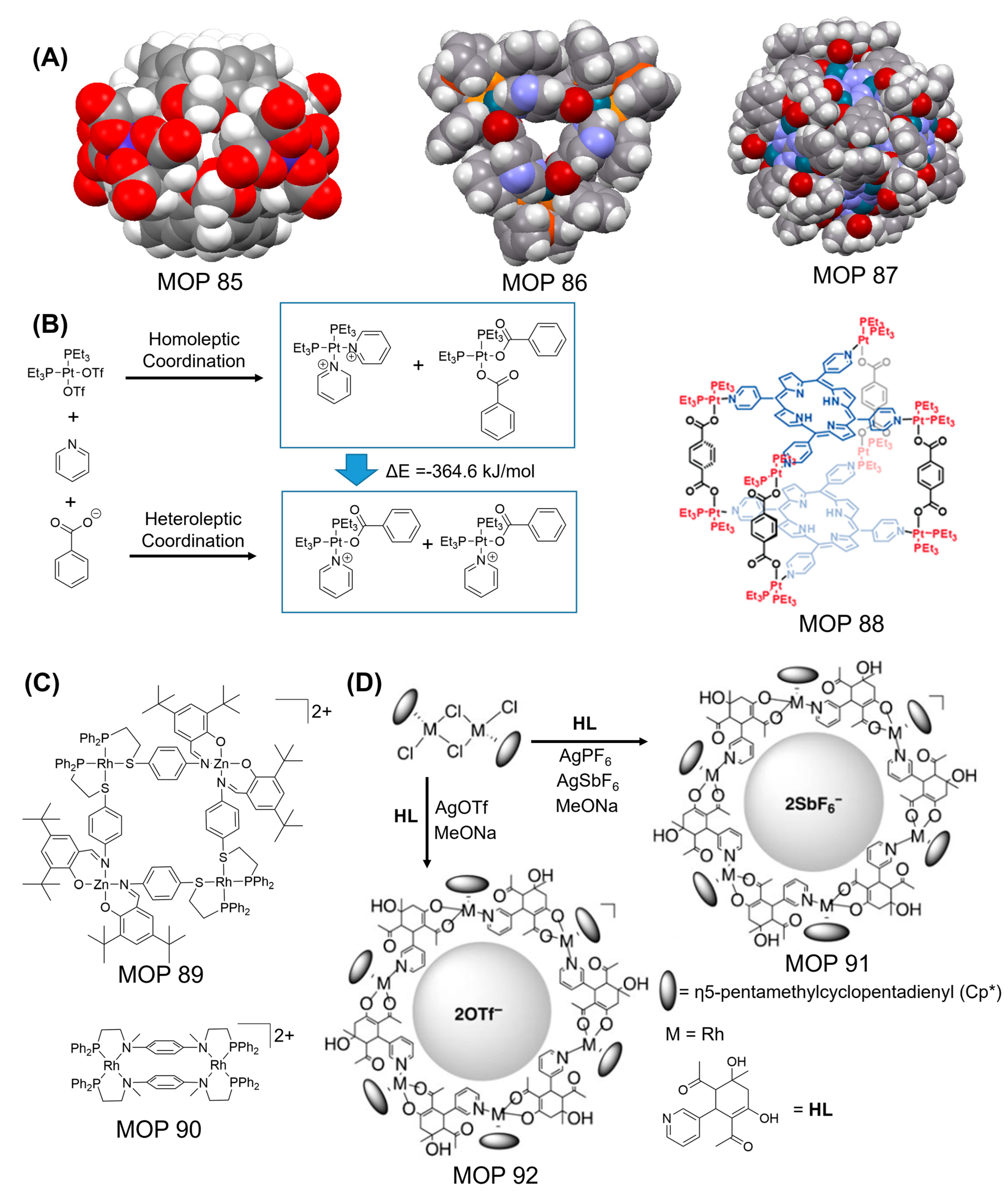 Inorganics 11 00036 g028