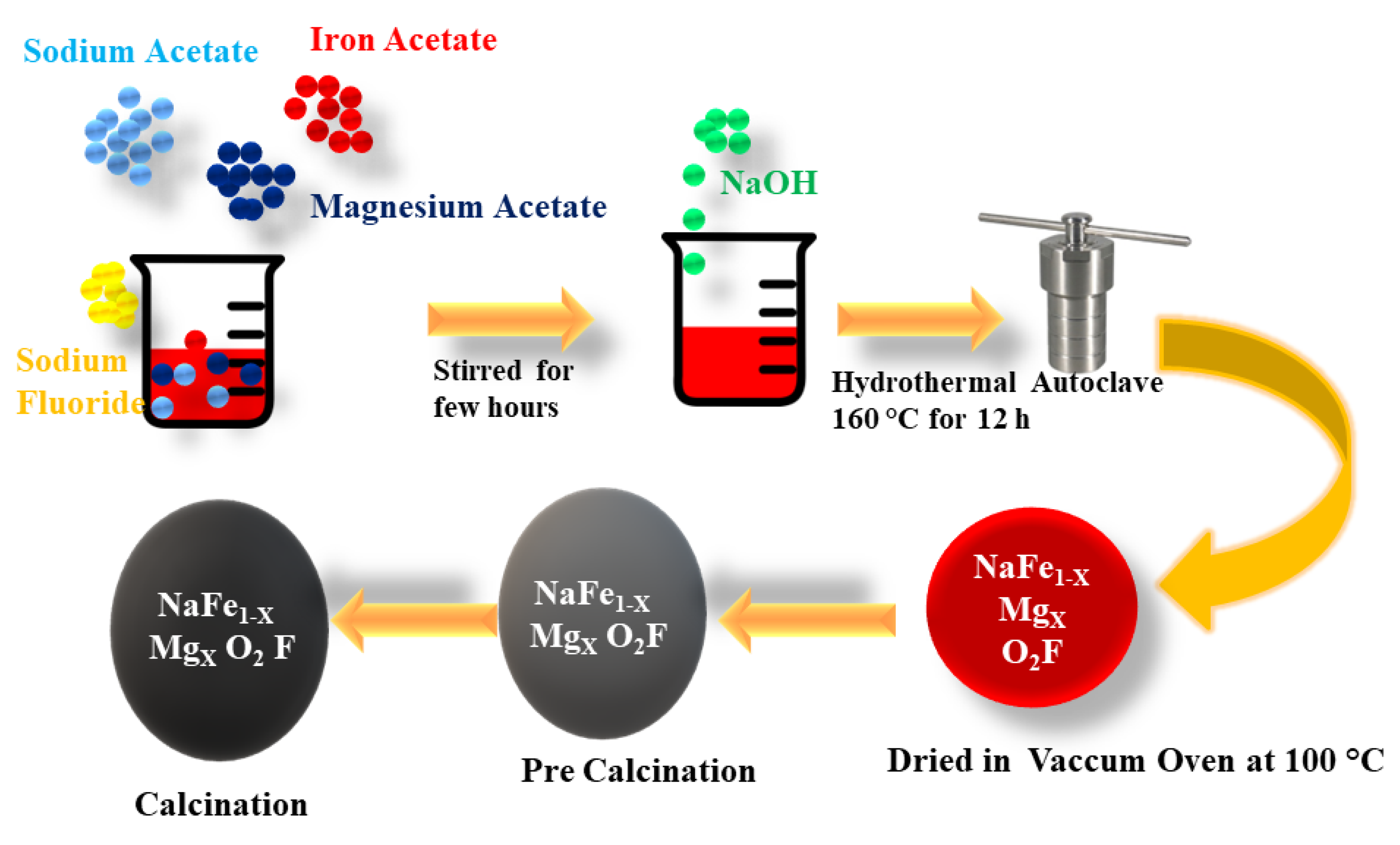 Inorganics 11 00037 g001 Inorganics 11 00037 g001