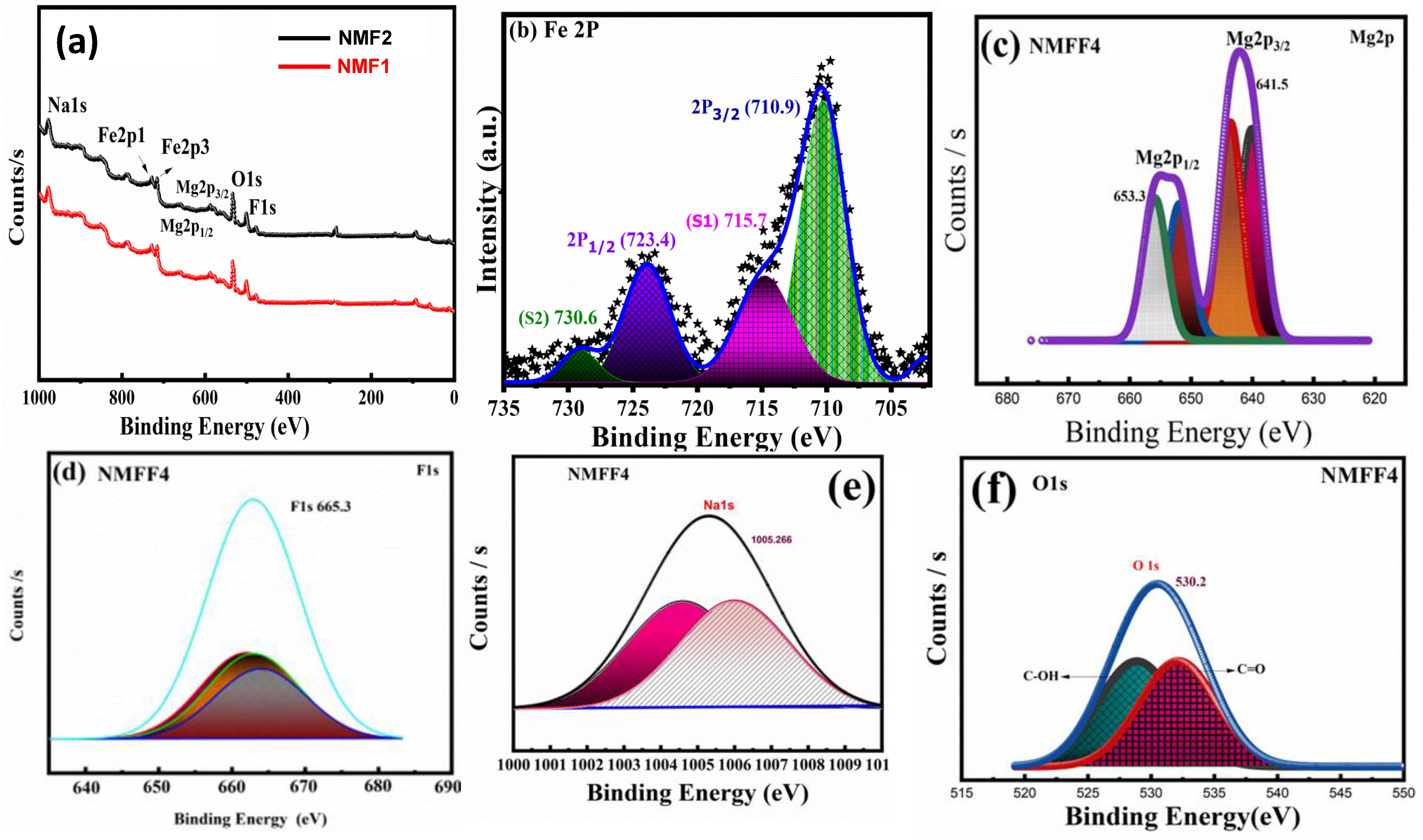 Inorganics 11 00037 g005 Inorganics 11 00037 g005