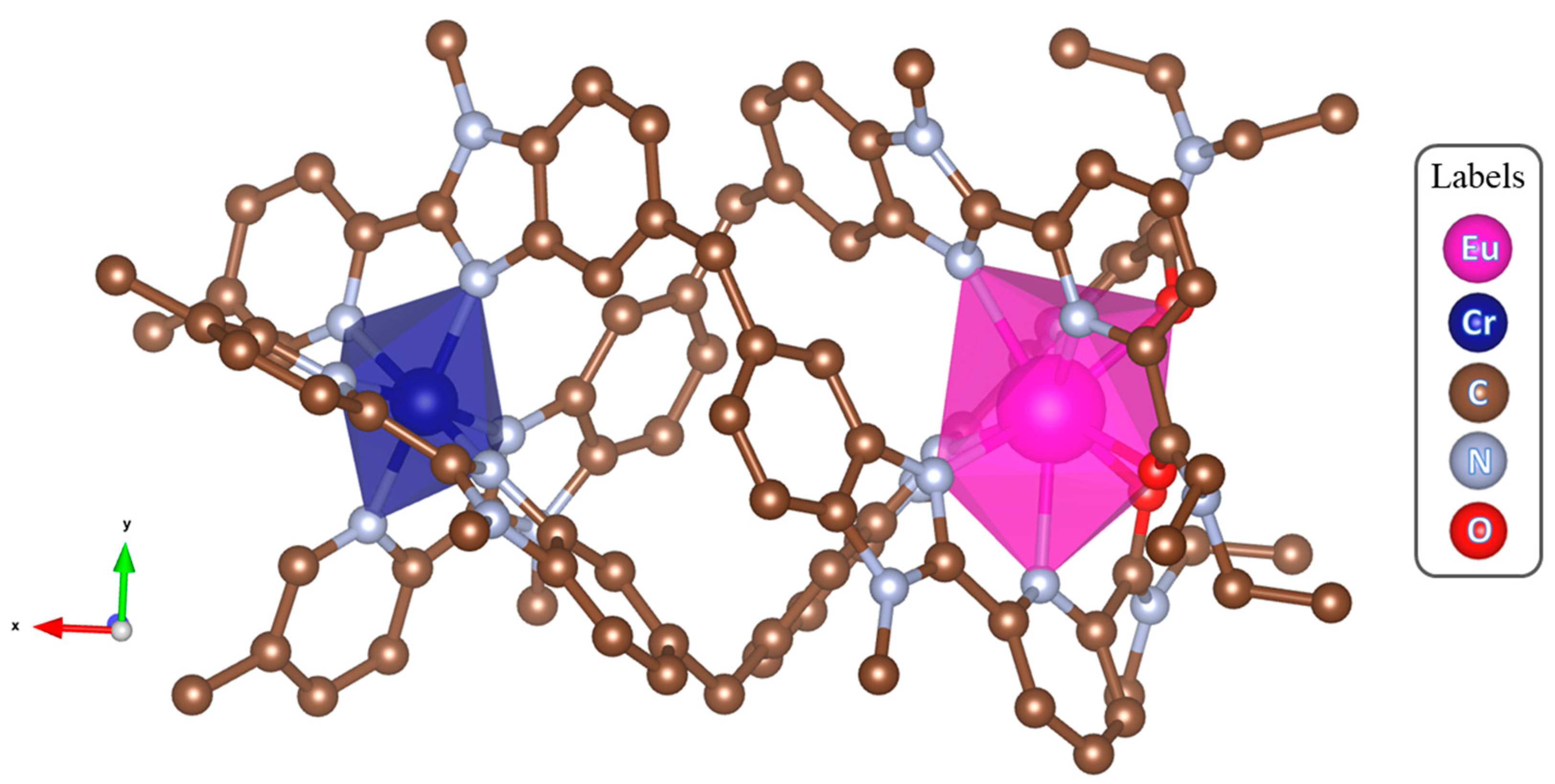 Inorganics 11 00038 g001 Inorganics 11 00038 g001