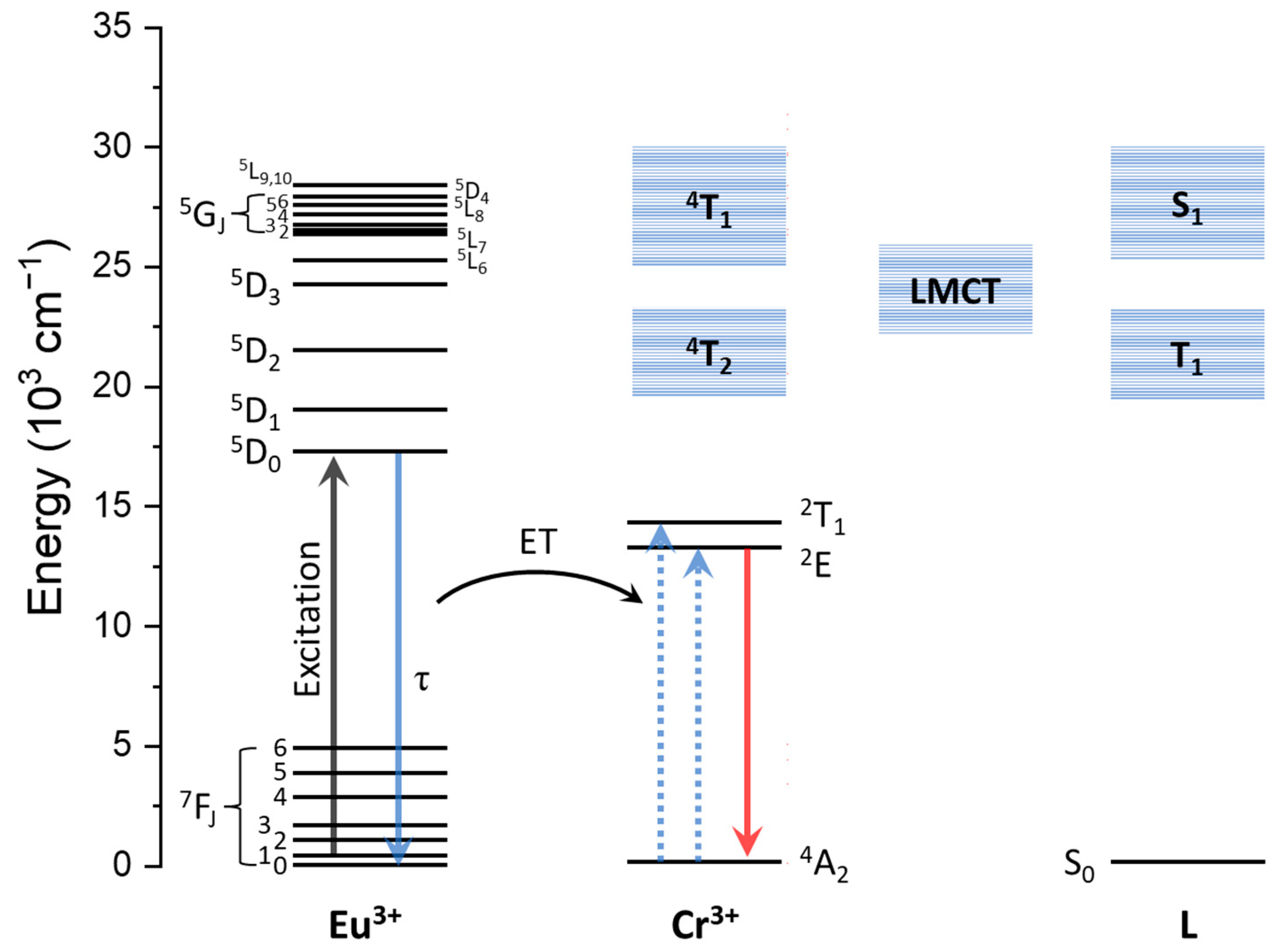Inorganics 11 00038 g002 Inorganics 11 00038 g002