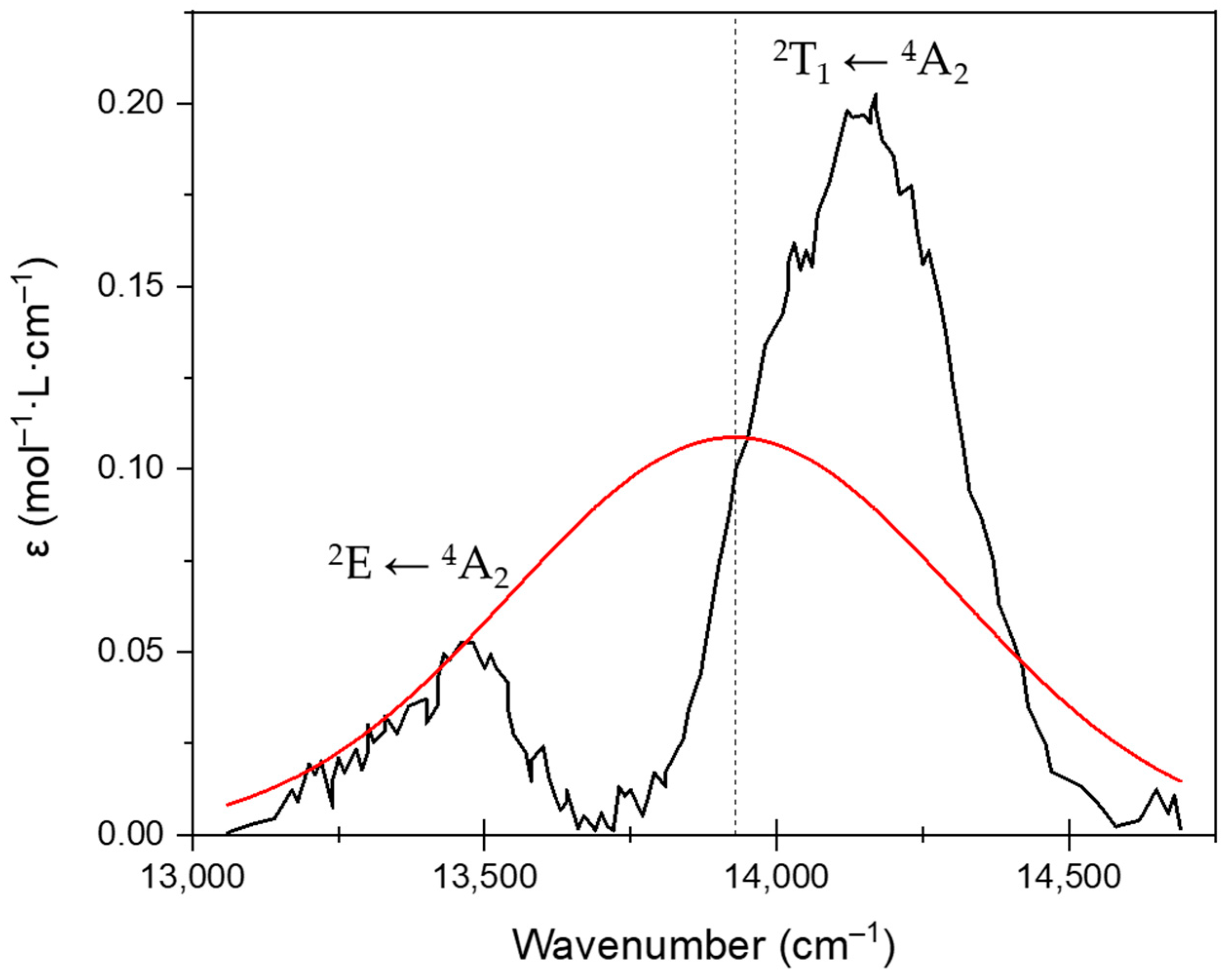 Inorganics 11 00038 g003 Inorganics 11 00038 g003