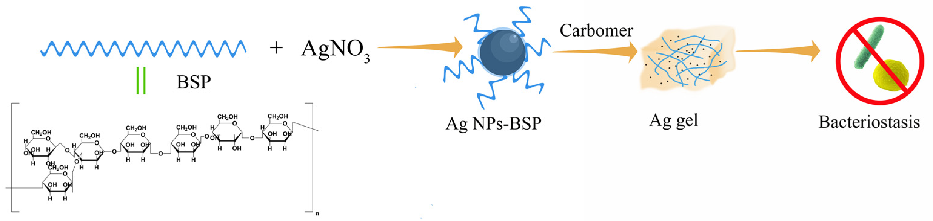 Inorganics 11 00040 g001 Inorganics 11 00040 g001