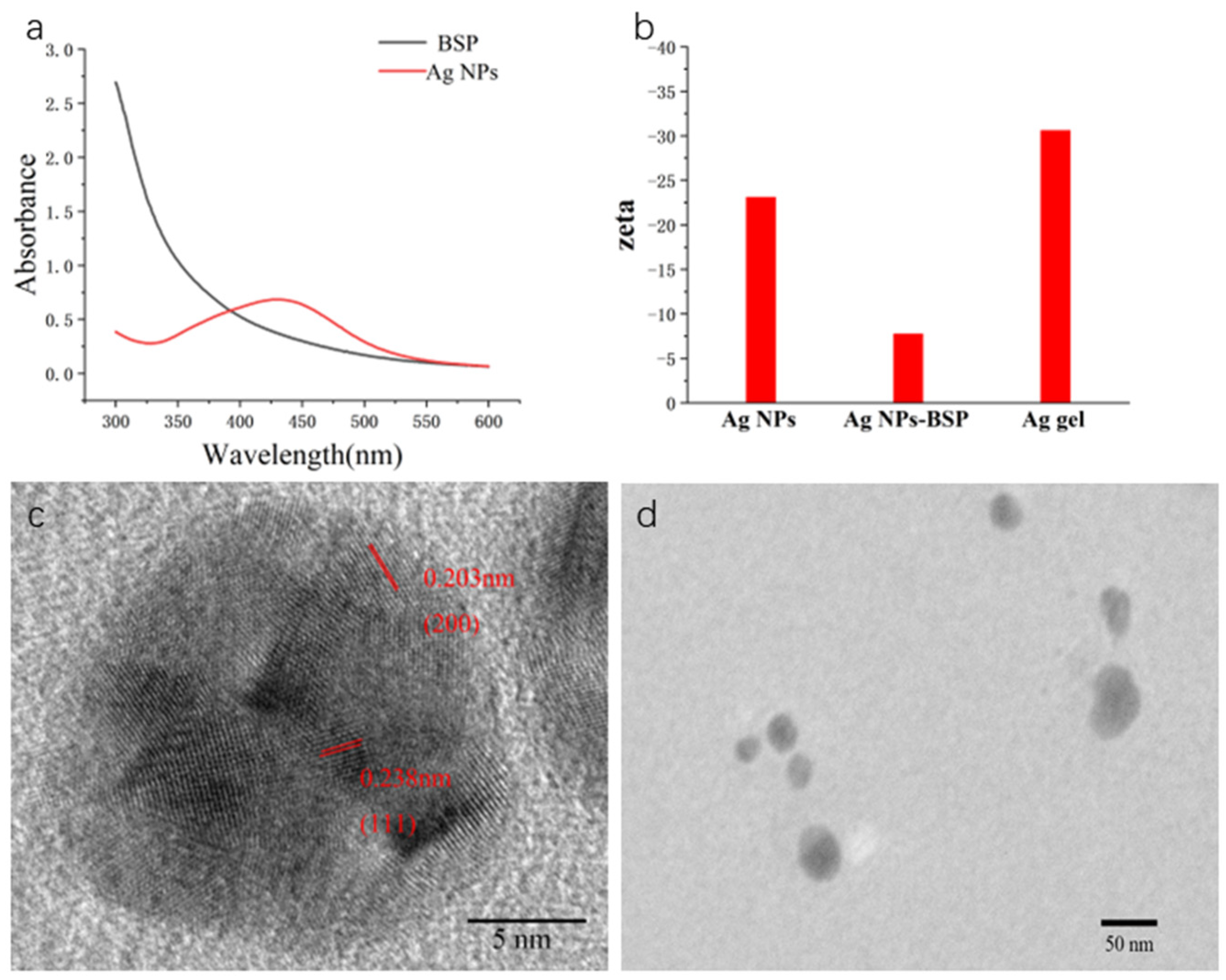 Inorganics 11 00040 g002 Inorganics 11 00040 g002