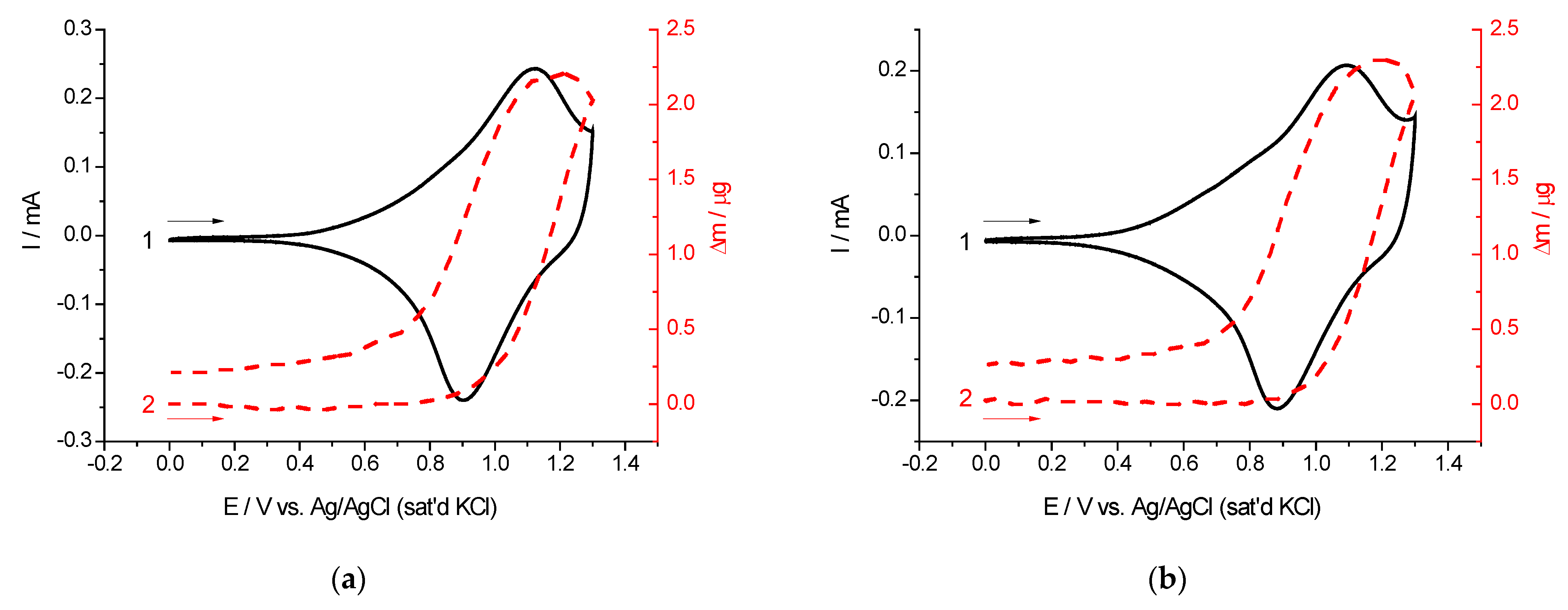 Inorganics 11 00041 g003