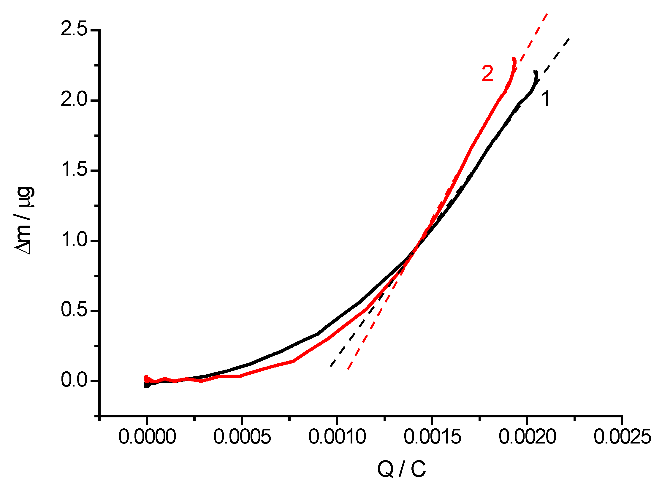 Inorganics 11 00041 g004