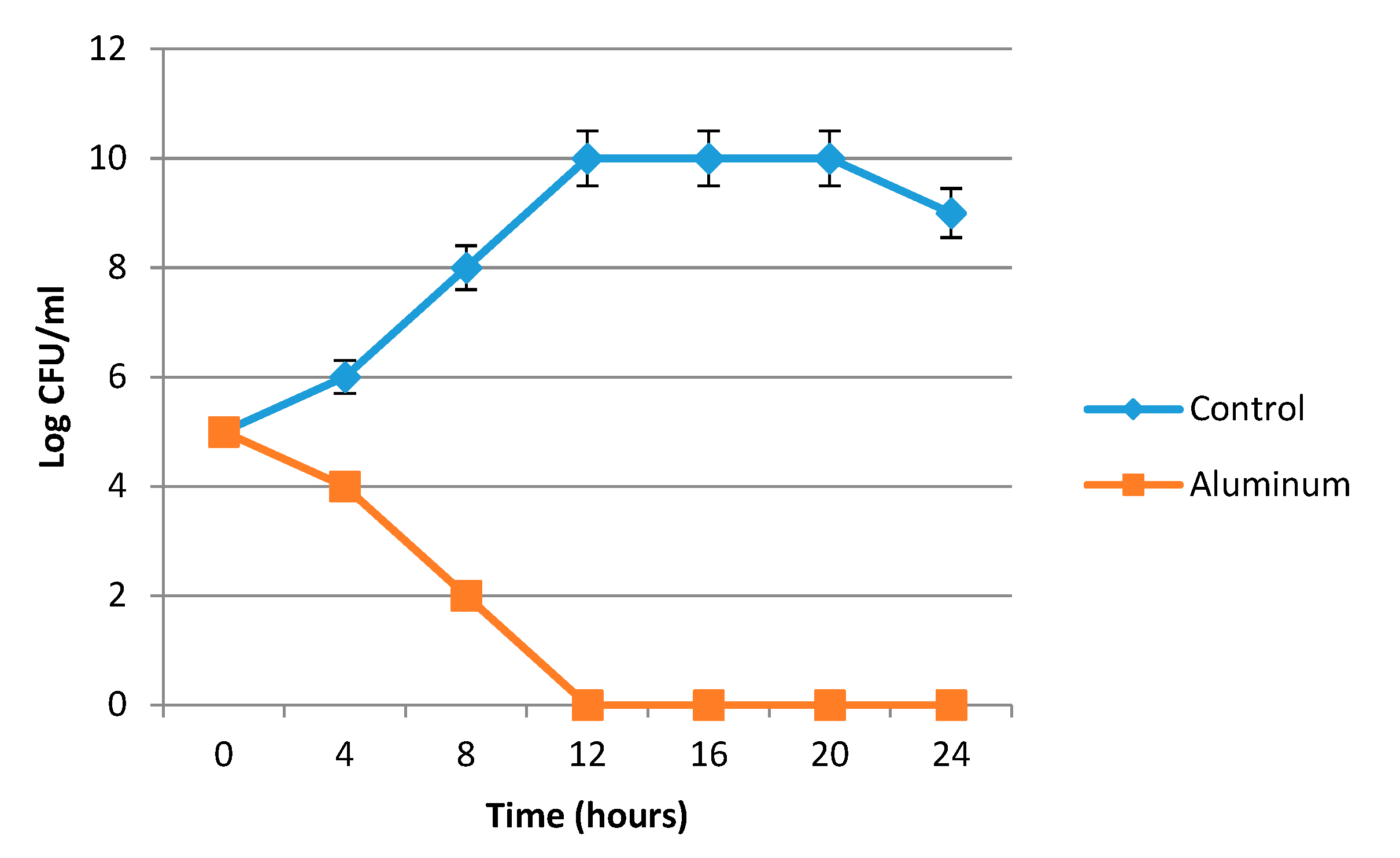 Inorganics 11 00042 g002 Inorganics 11 00042 g002