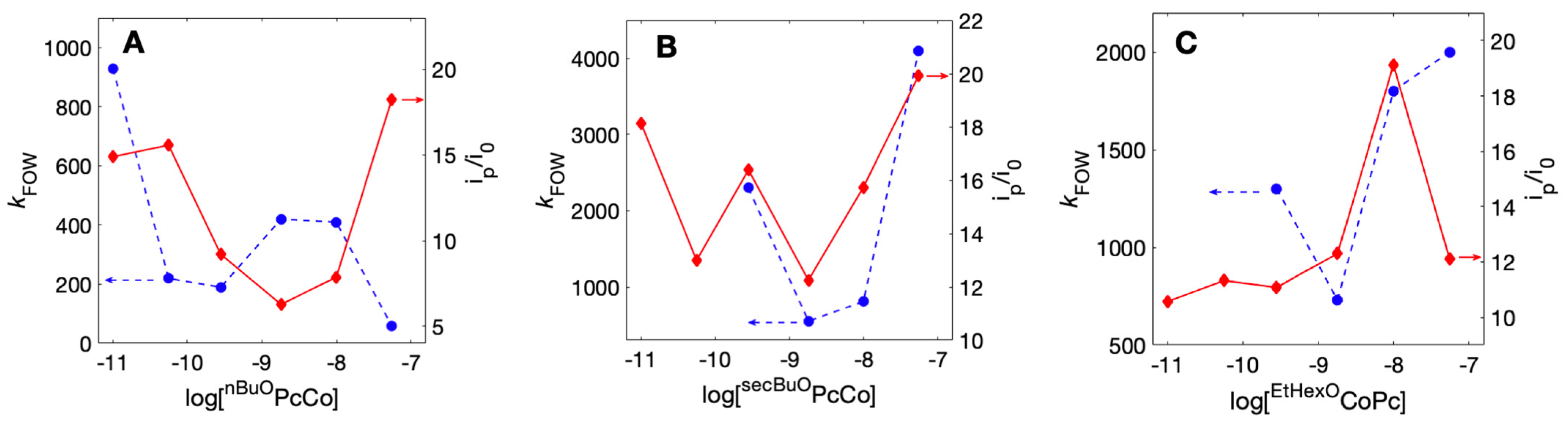 Inorganics 11 00043 g004