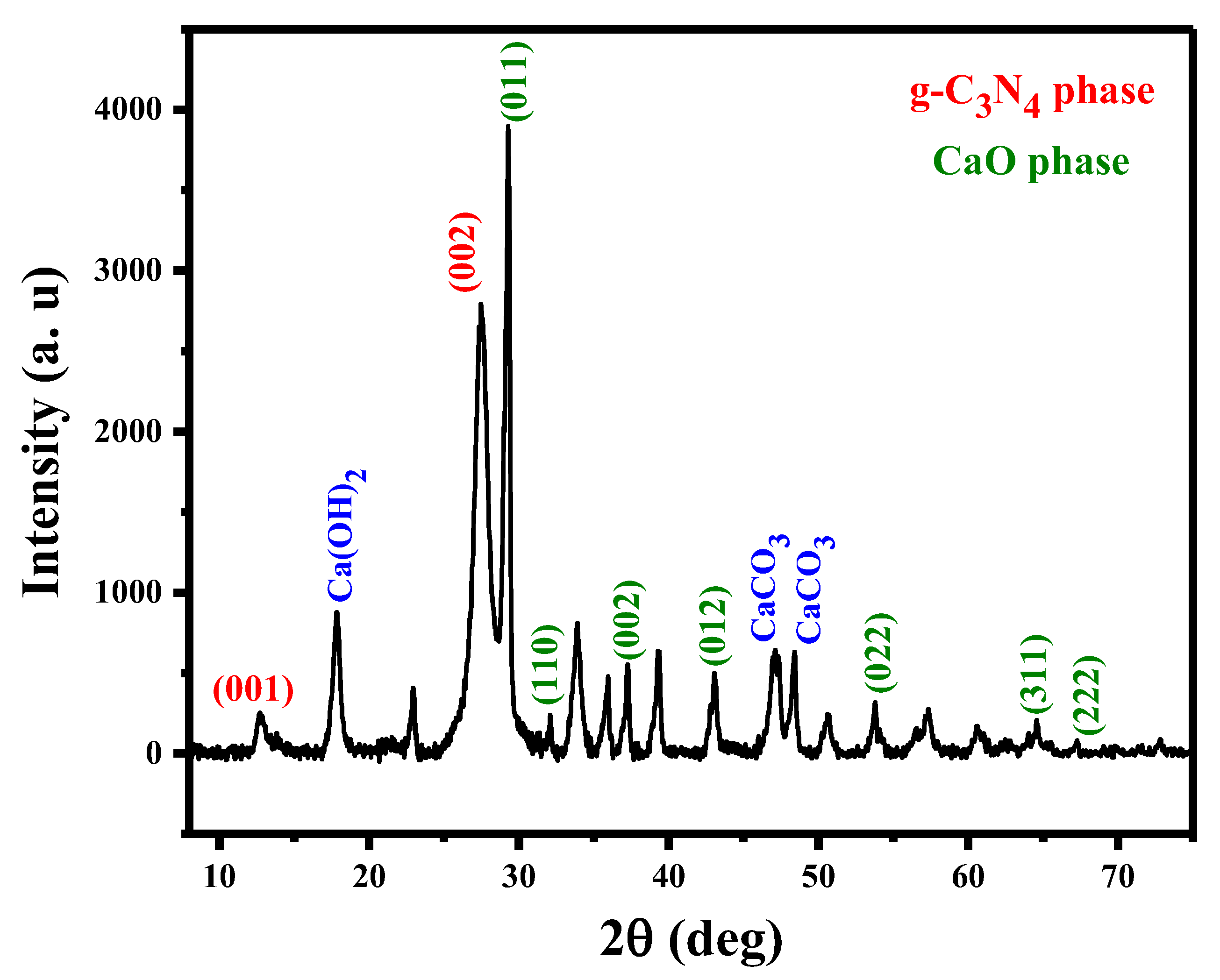 Inorganics 11 00044 g003