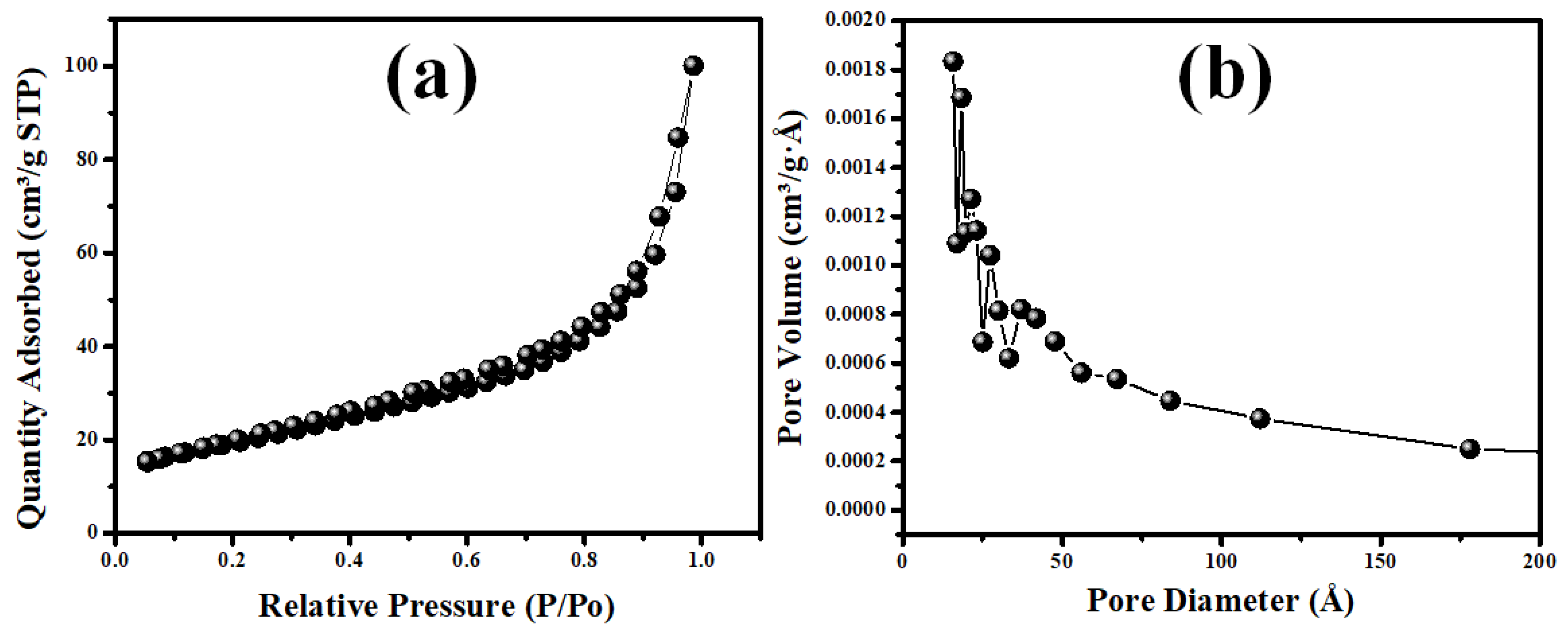Inorganics 11 00044 g004
