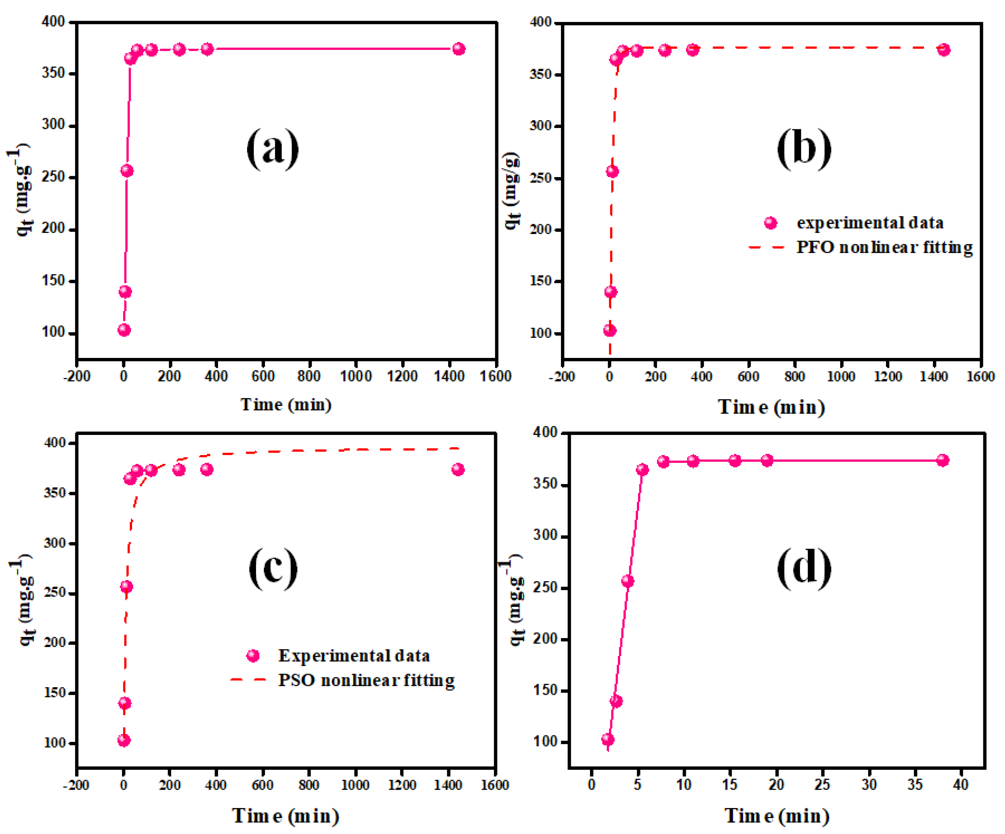 Inorganics 11 00044 g008