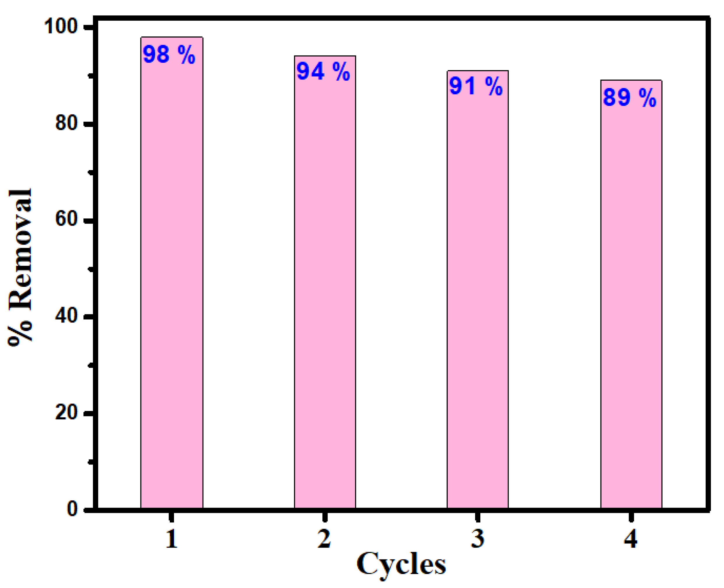 Inorganics 11 00044 g009