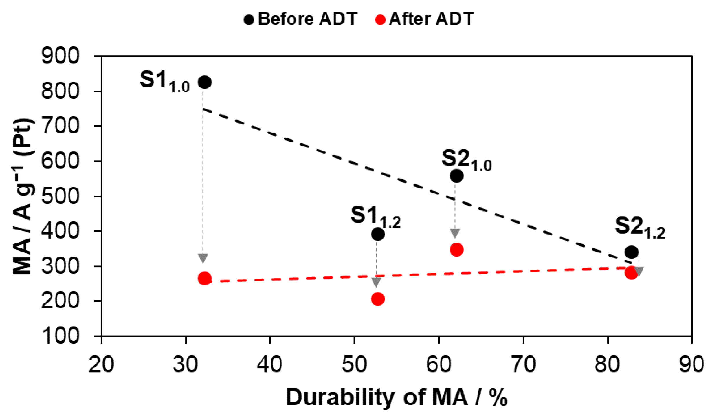 Inorganics 11 00045 g005 Inorganics 11 00045 g005