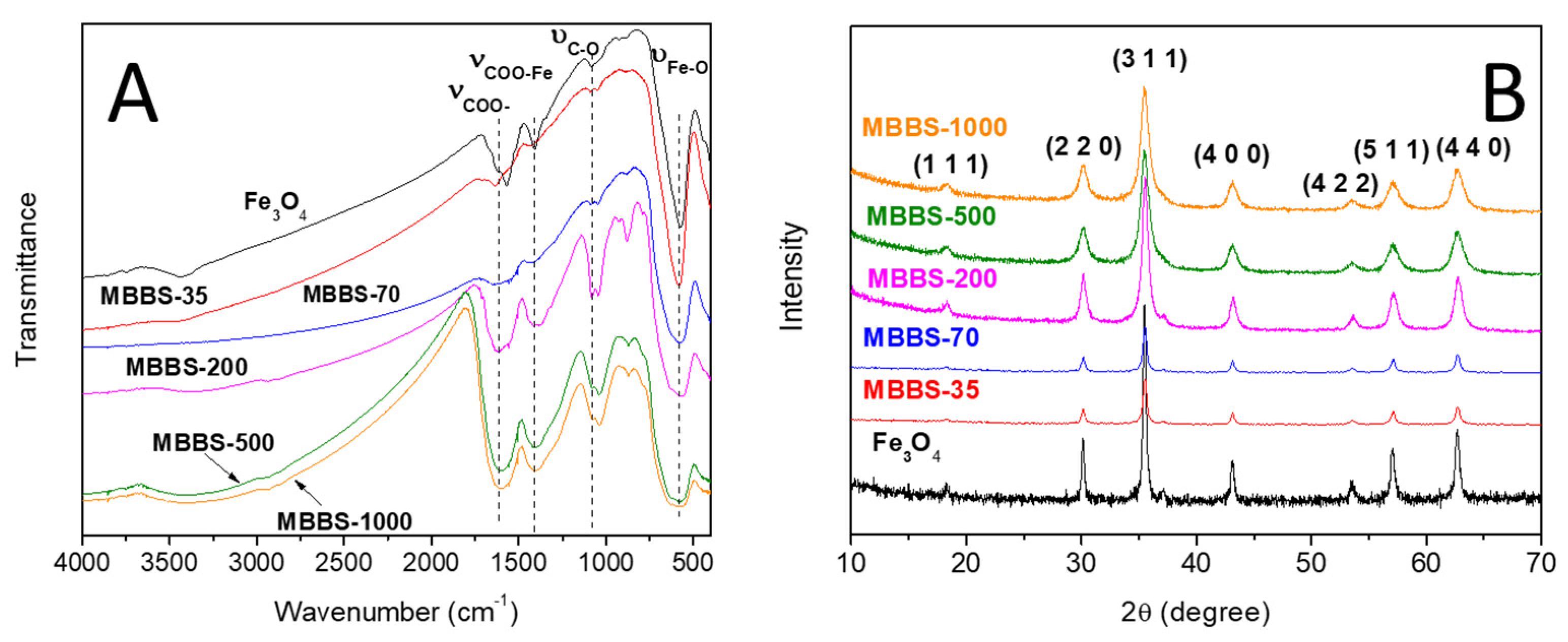 Inorganics 11 00046 g002 Inorganics 11 00046 g002