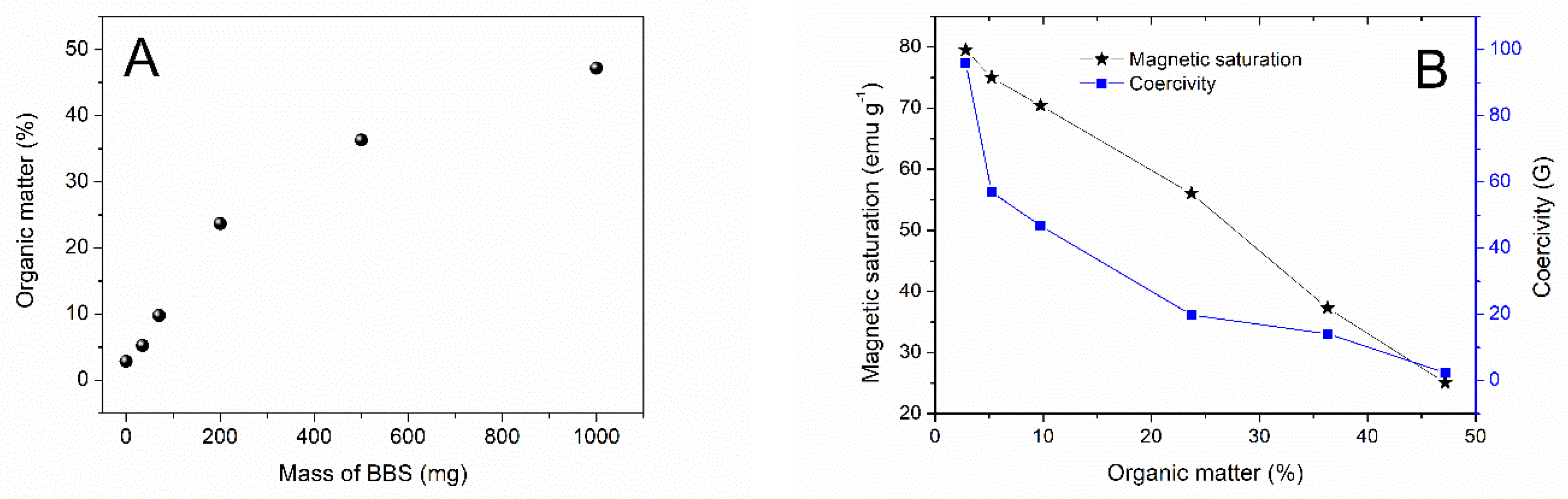 Inorganics 11 00046 g003 Inorganics 11 00046 g003