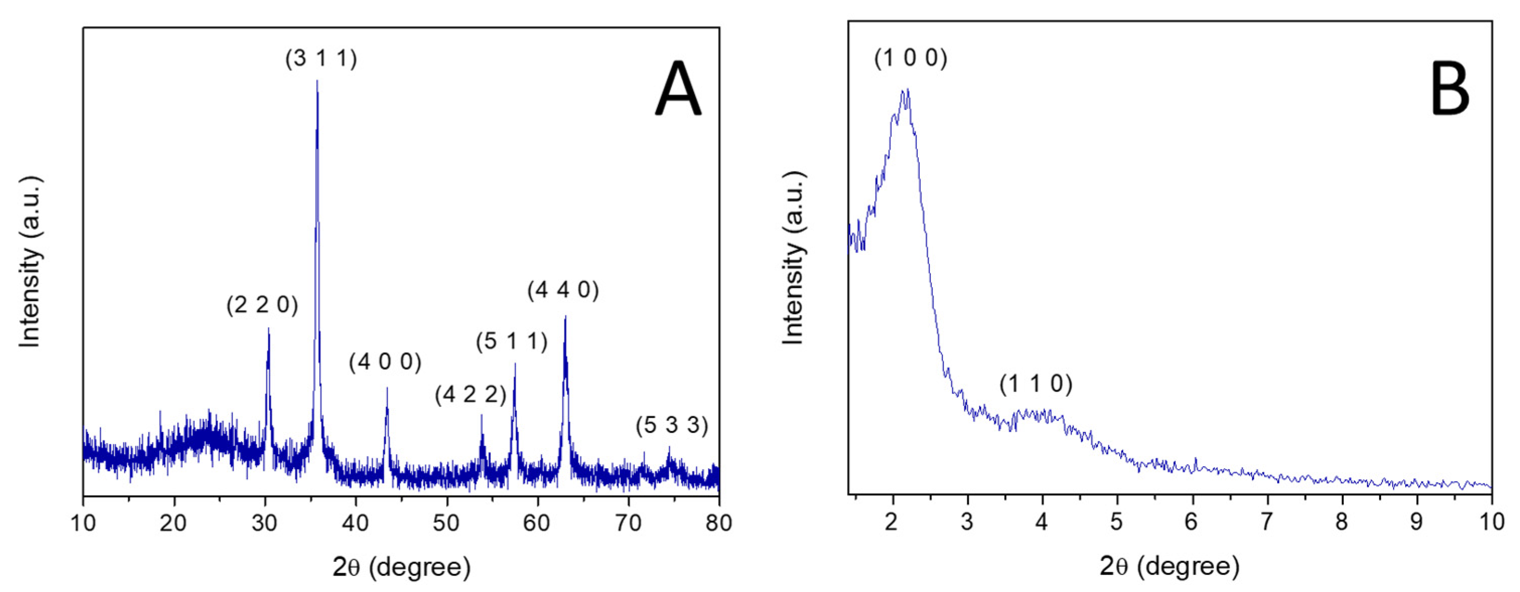 Inorganics 11 00046 g005 Inorganics 11 00046 g005