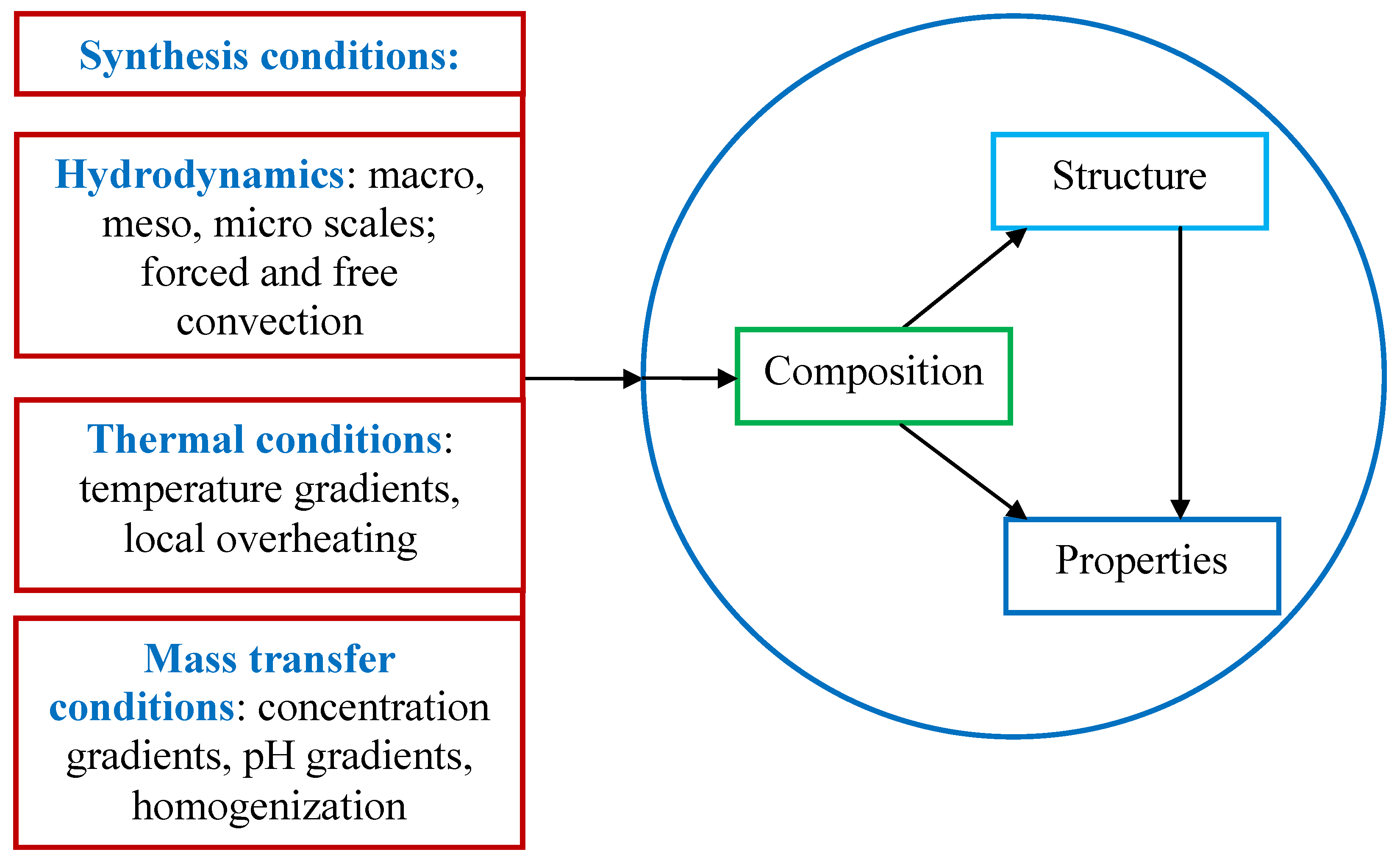 Inorganics 11 00049 g001 Inorganics 11 00049 g001