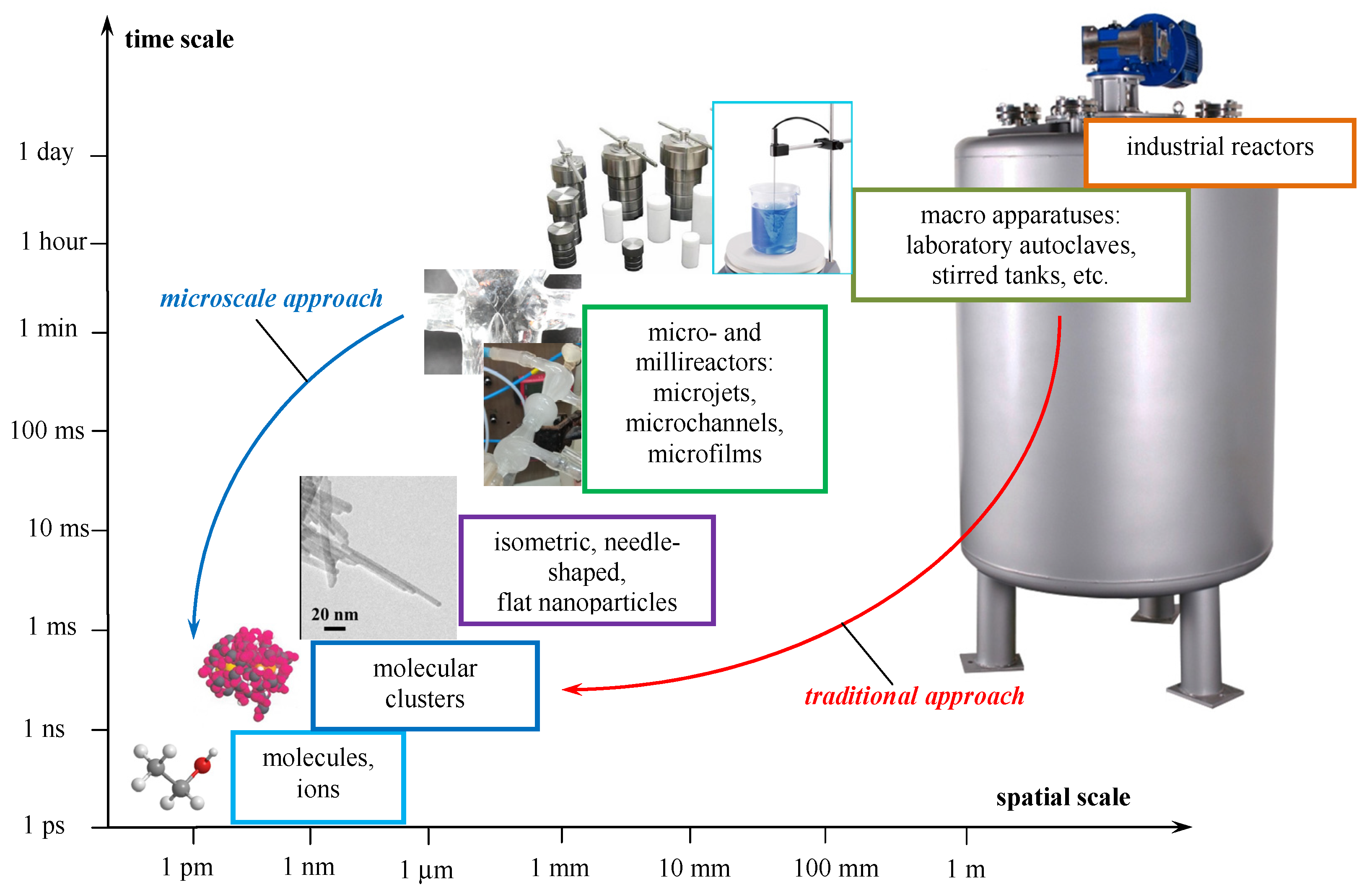 Inorganics 11 00049 g002 Inorganics 11 00049 g002