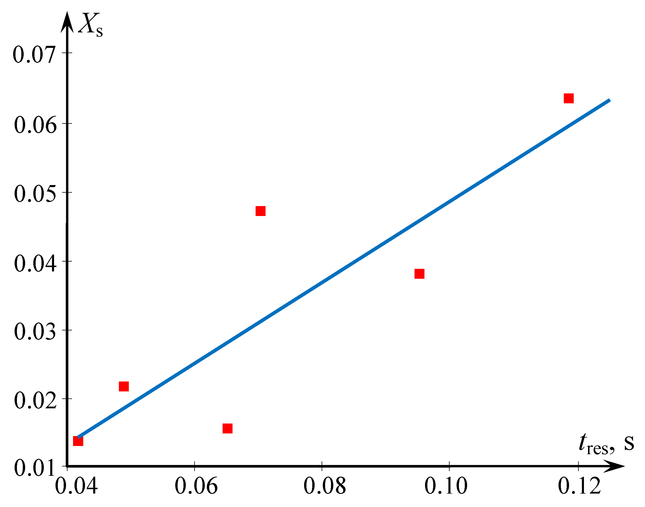 Inorganics 11 00049 g005 Inorganics 11 00049 g005