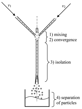 Inorganics 11 00049 i001 Inorganics 11 00049 i001