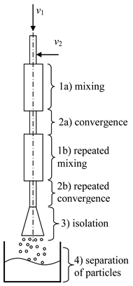 Inorganics 11 00049 i002 Inorganics 11 00049 i002