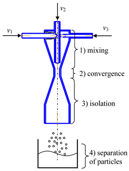 Inorganics 11 00049 i003 Inorganics 11 00049 i003