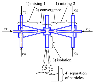 Inorganics 11 00049 i004 Inorganics 11 00049 i004