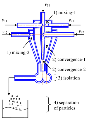 Inorganics 11 00049 i006 Inorganics 11 00049 i006