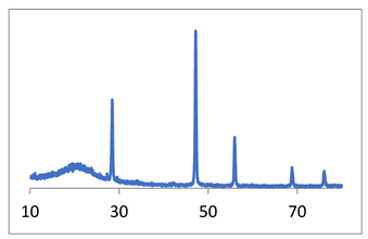 Inorganics 11 00049 i016 Inorganics 11 00049 i016