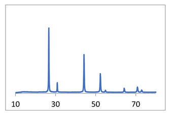 Inorganics 11 00049 i018 Inorganics 11 00049 i018