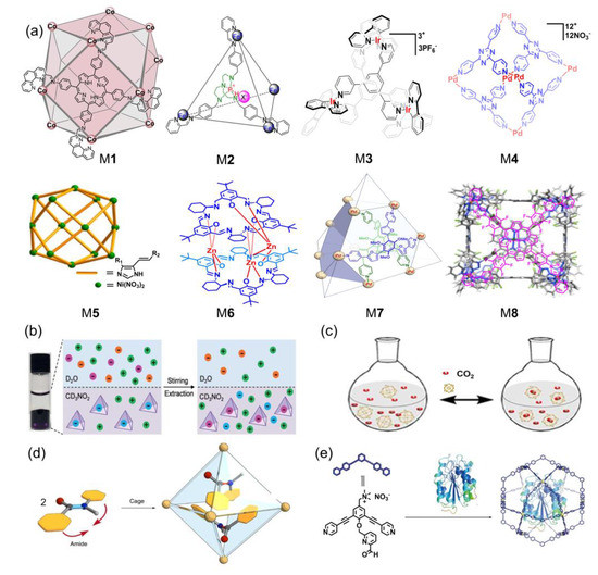 Inorganics | Free Full-Text | The Applications of Metallacycles 