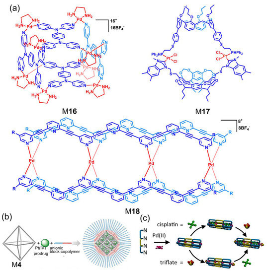 The Applications of Metallacycles and Metallacages