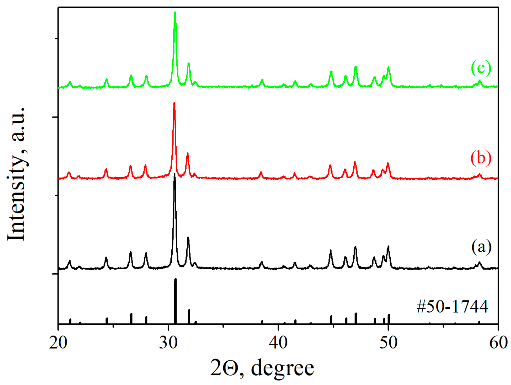 Inorganics 11 00057 g001 Inorganics 11 00057 g001