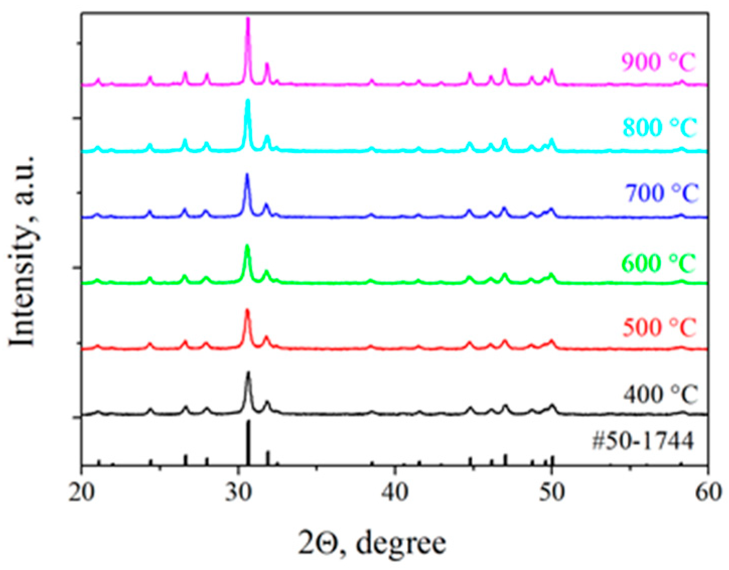 Inorganics 11 00057 g003 Inorganics 11 00057 g003
