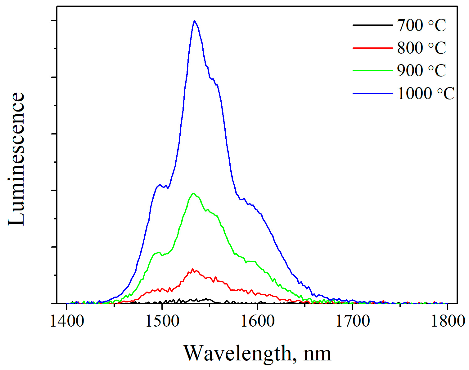 Inorganics 11 00057 g006 Inorganics 11 00057 g006