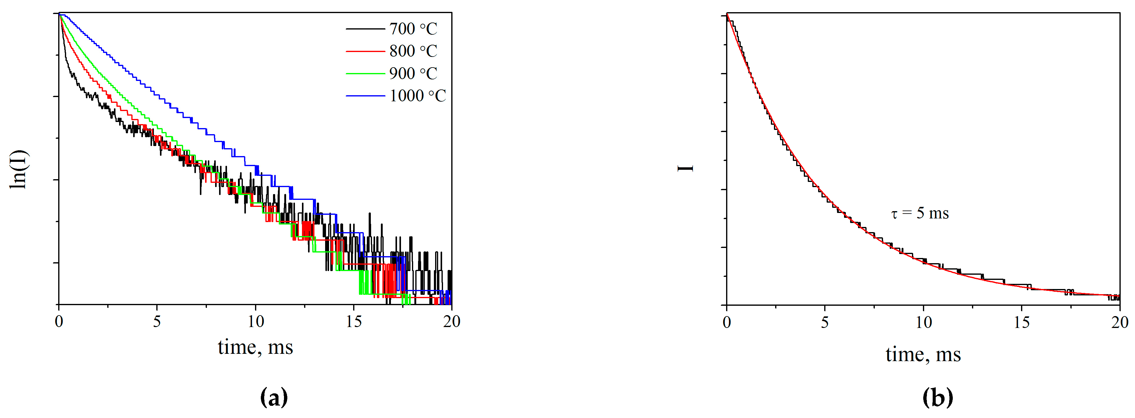 Inorganics 11 00057 g007 Inorganics 11 00057 g007