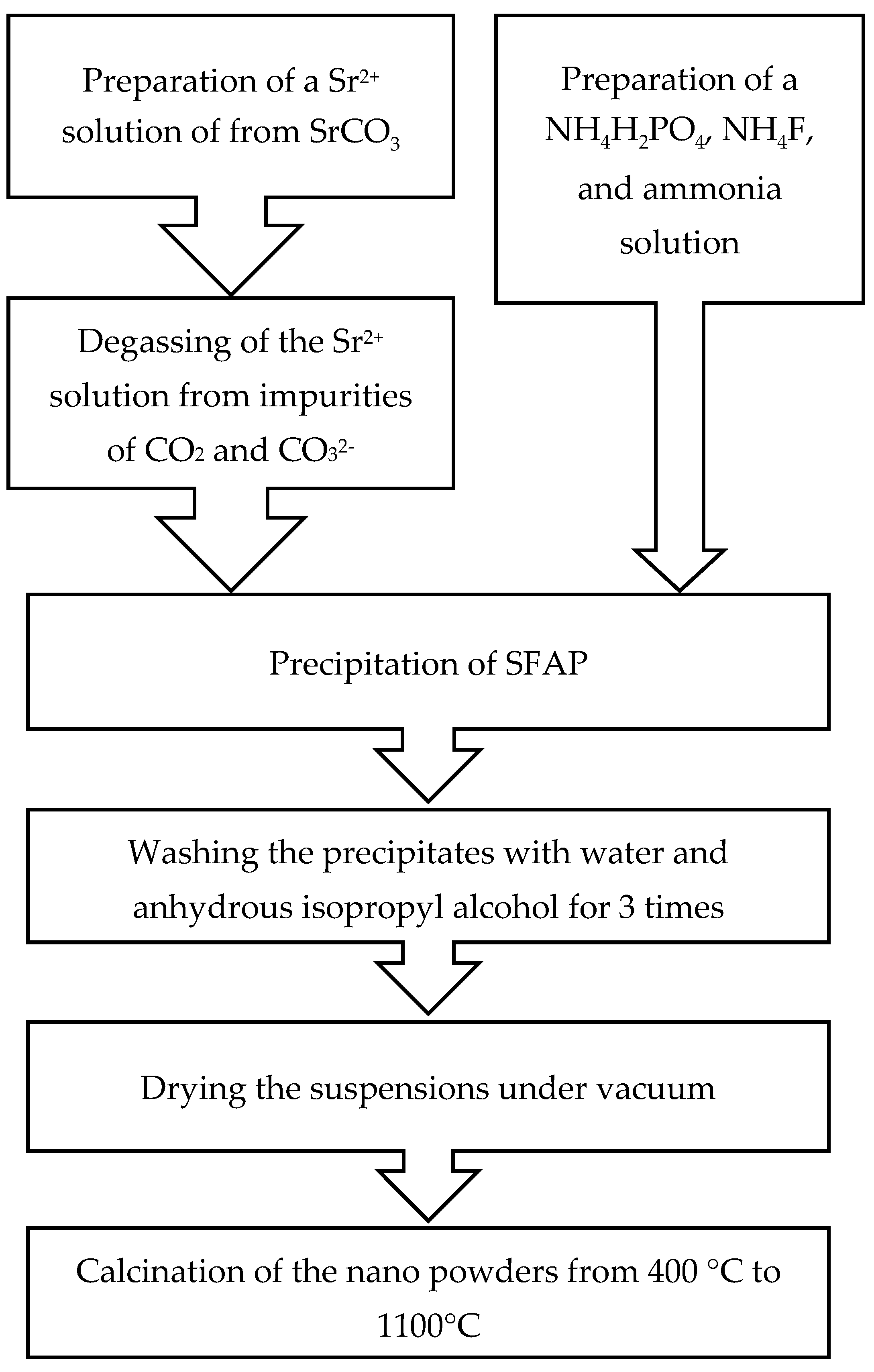 Inorganics 11 00057 g009 Inorganics 11 00057 g009