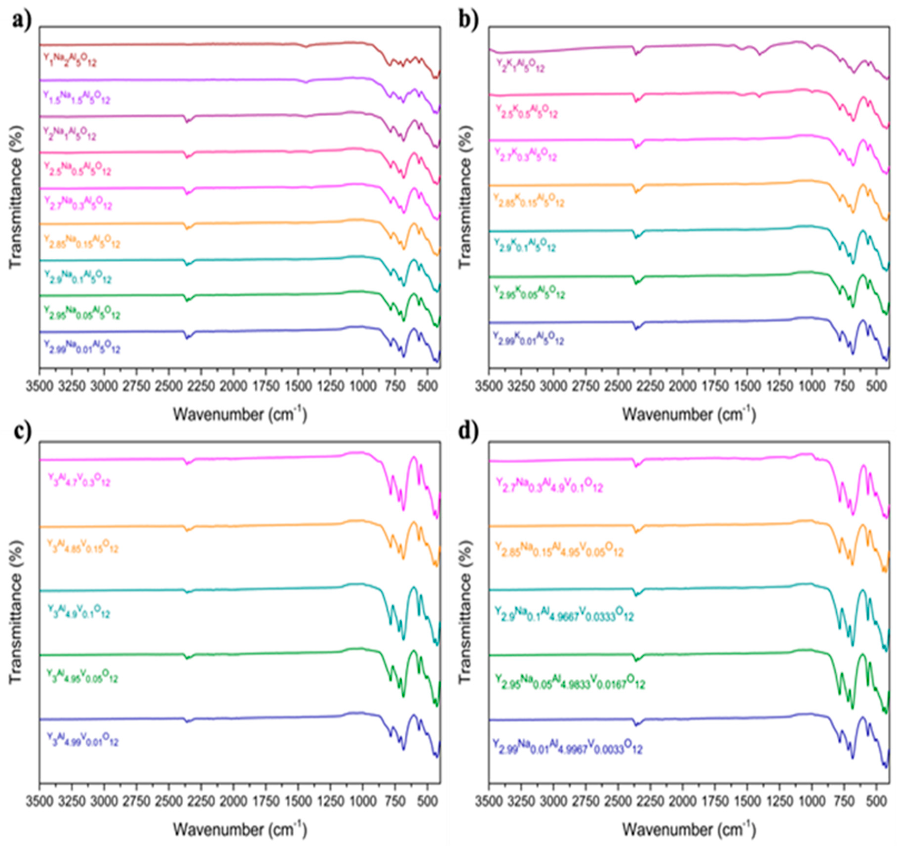 Inorganics 11 00058 g002