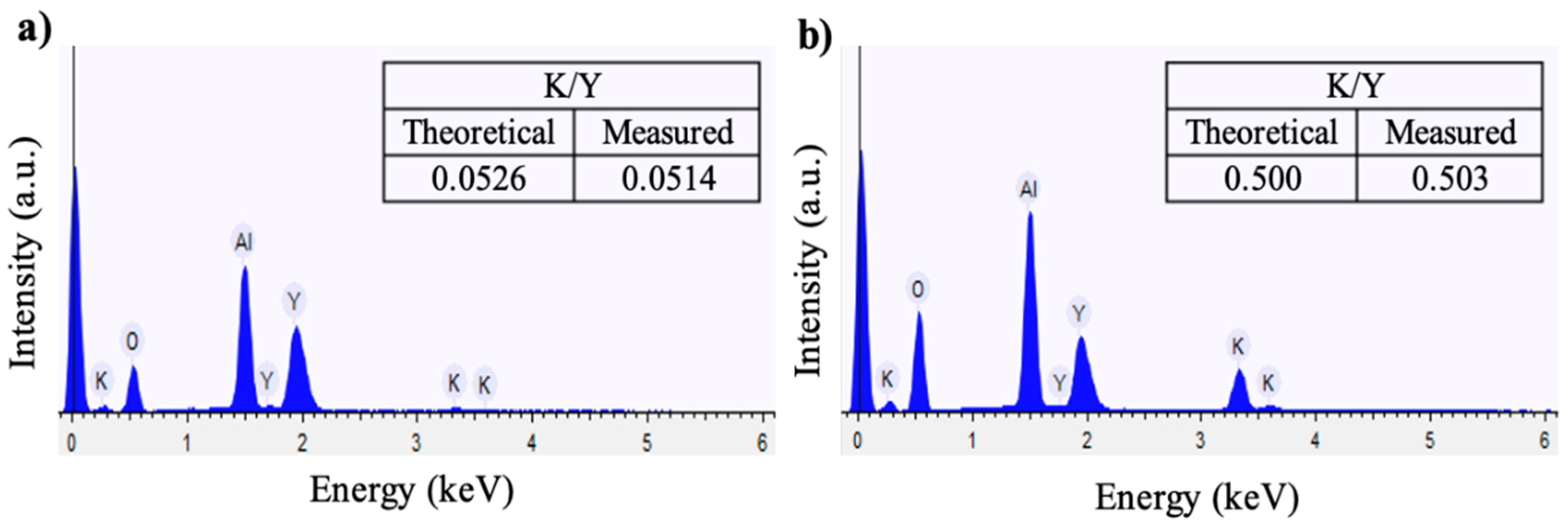 Inorganics 11 00058 g005