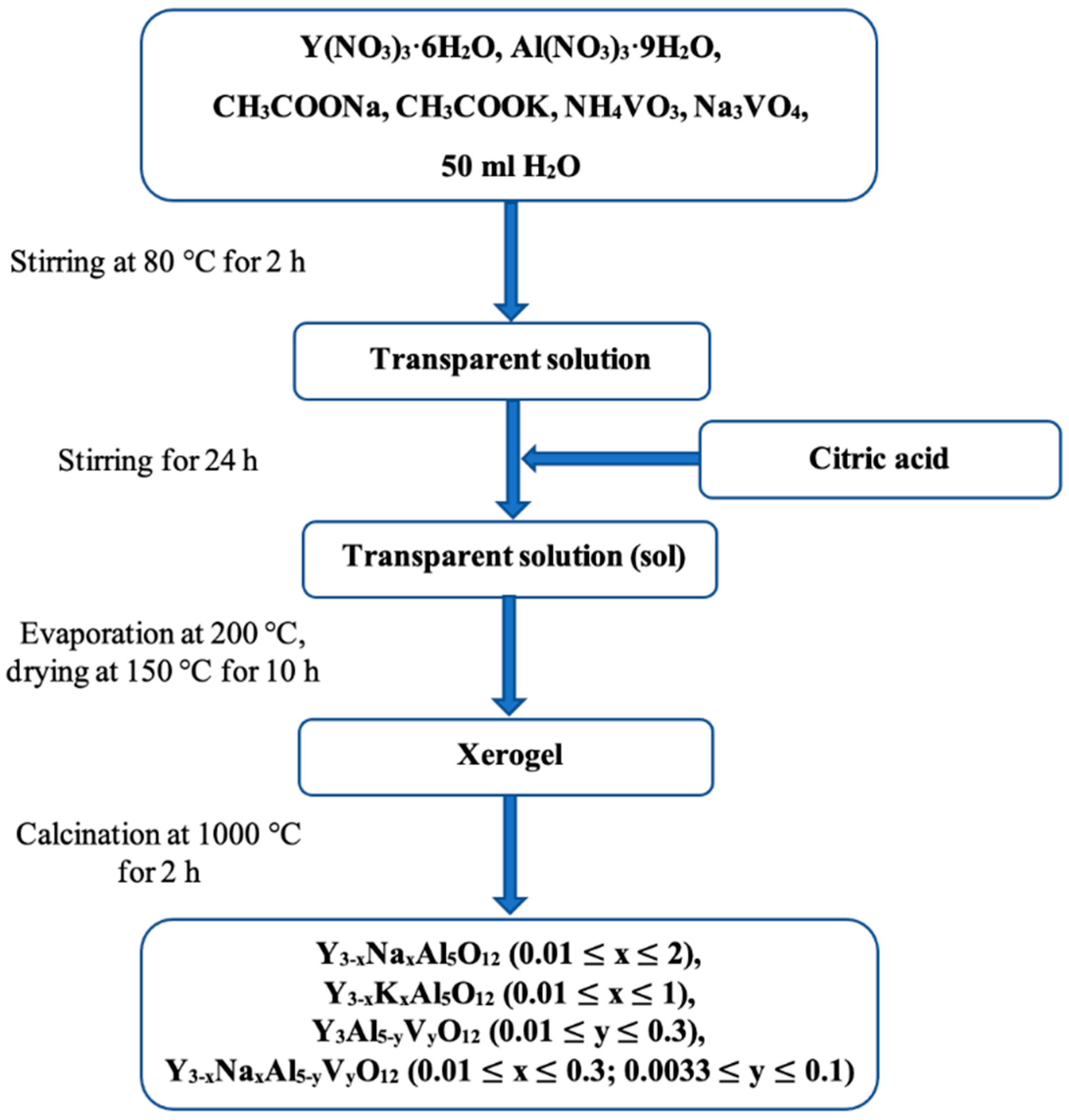 Inorganics 11 00058 g007