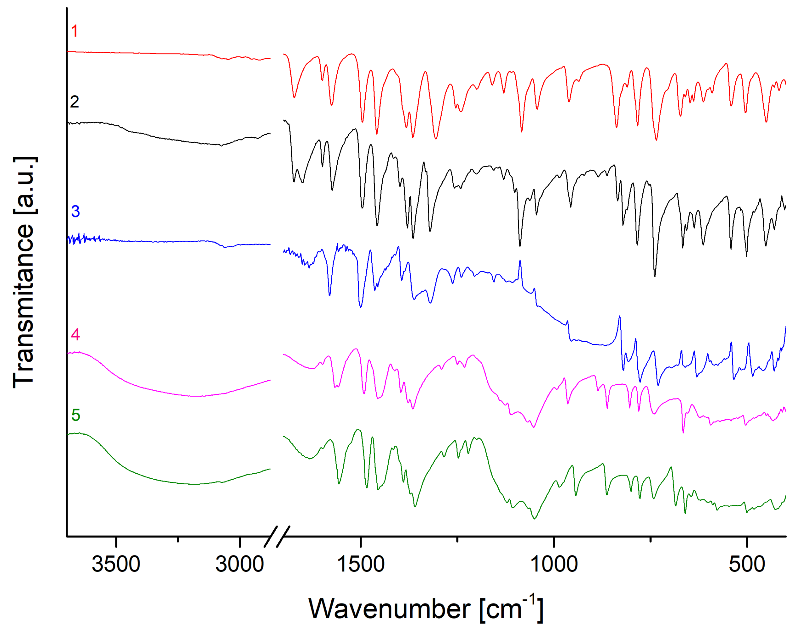 Inorganics 11 00060 g002 Inorganics 11 00060 g002