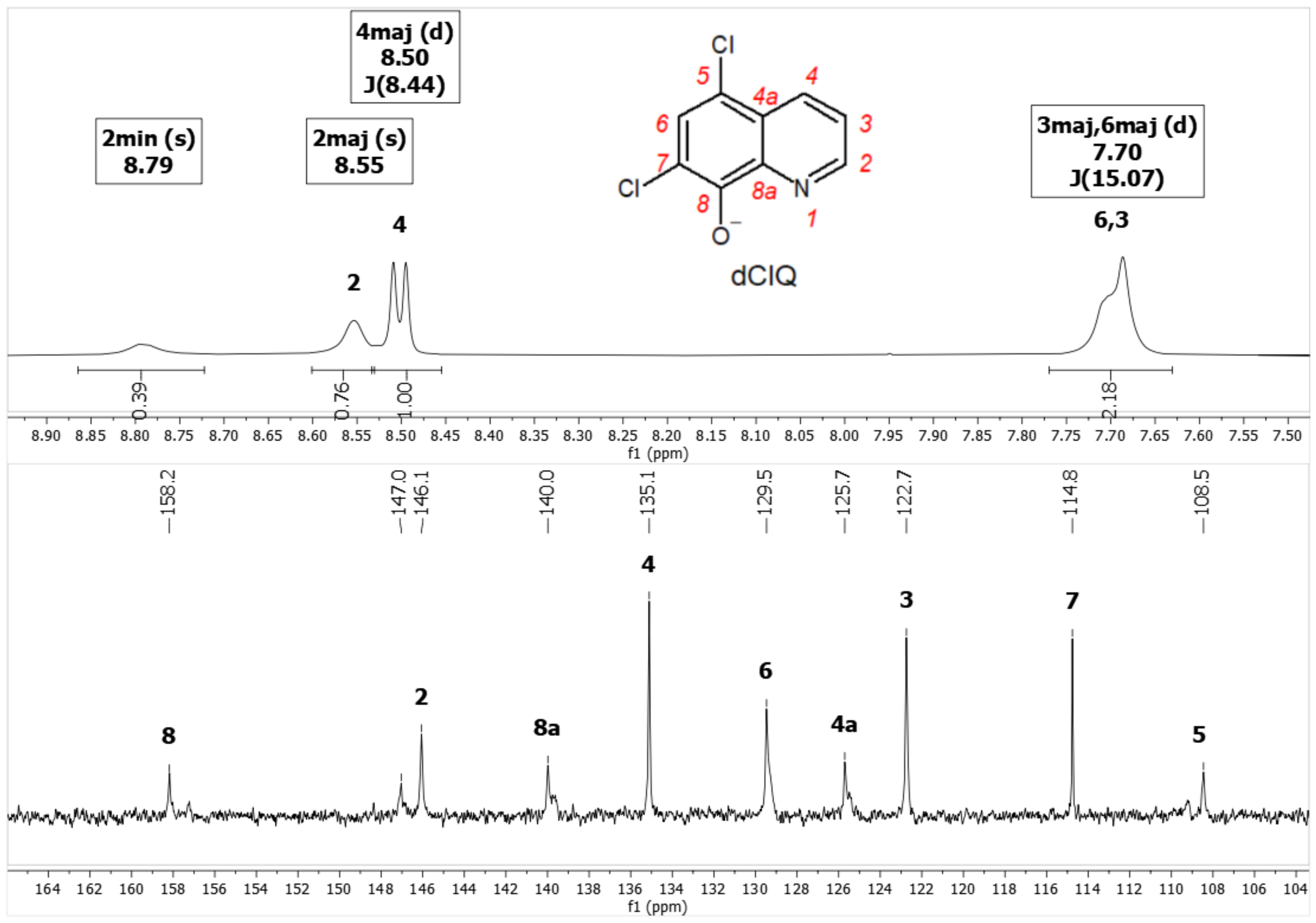Inorganics 11 00060 g003 Inorganics 11 00060 g003
