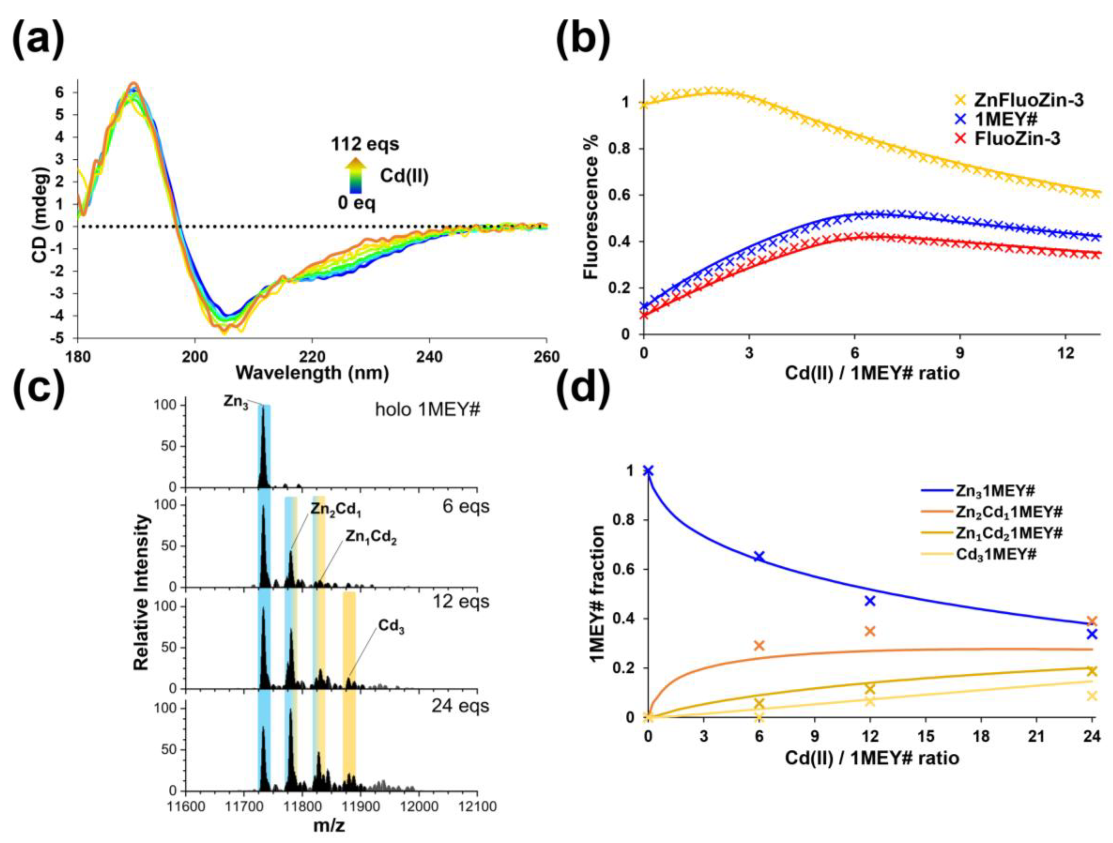 Inorganics 11 00064 g002 Inorganics 11 00064 g002