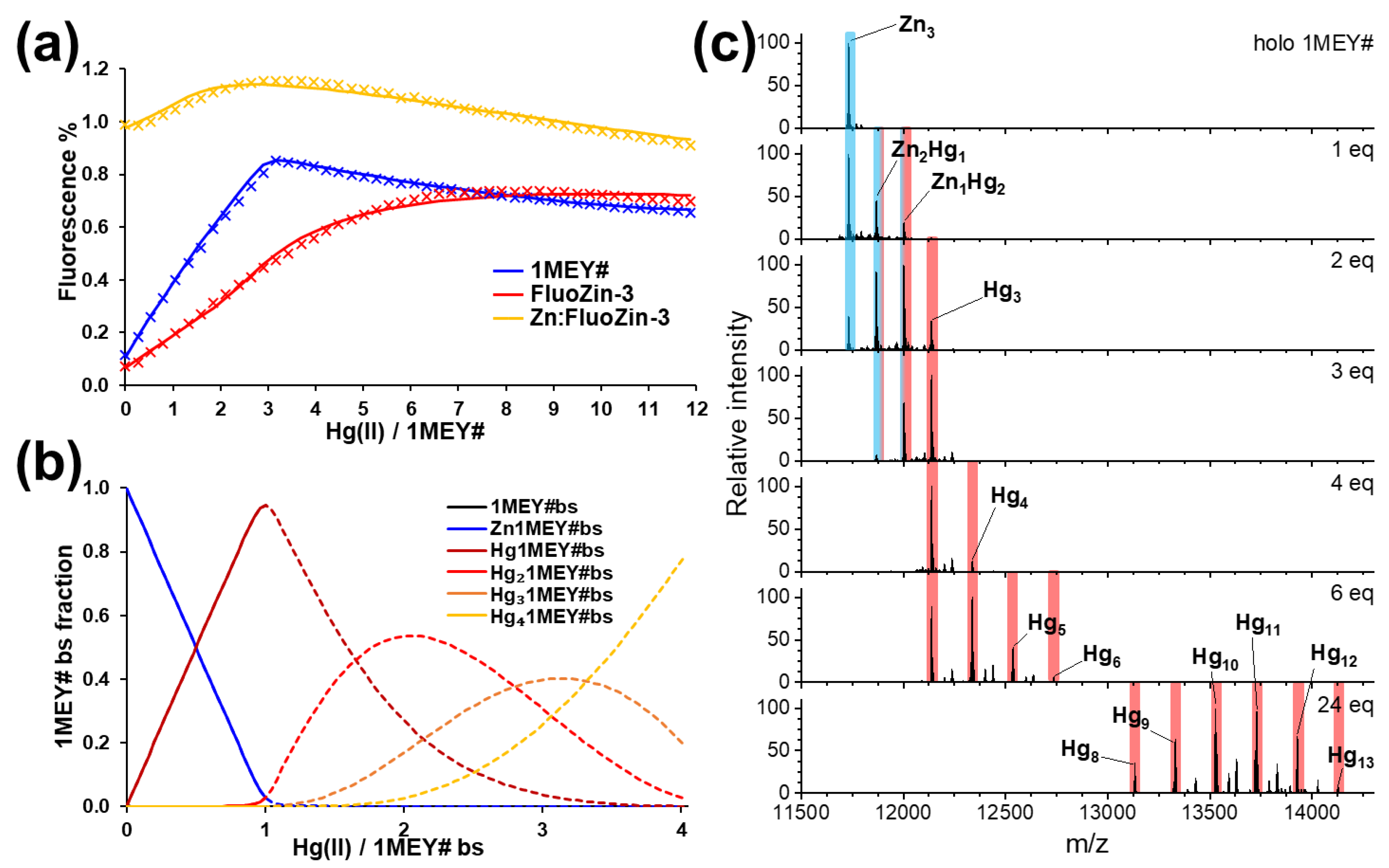 Inorganics 11 00064 g004 Inorganics 11 00064 g004