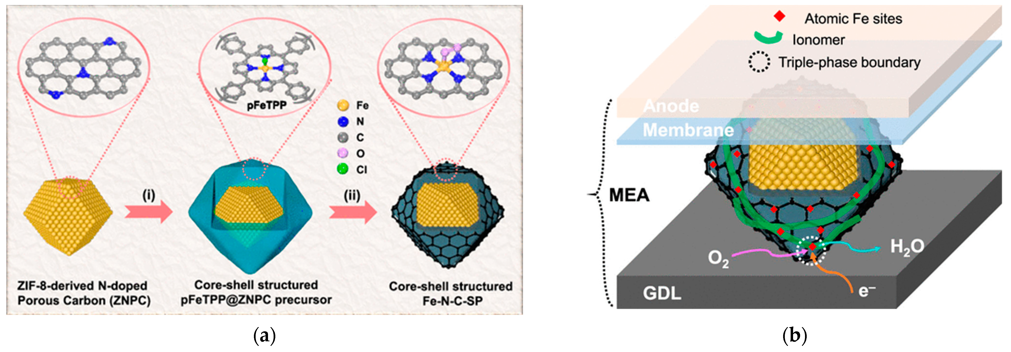 Inorganics 11 00065 g002 Inorganics 11 00065 g002